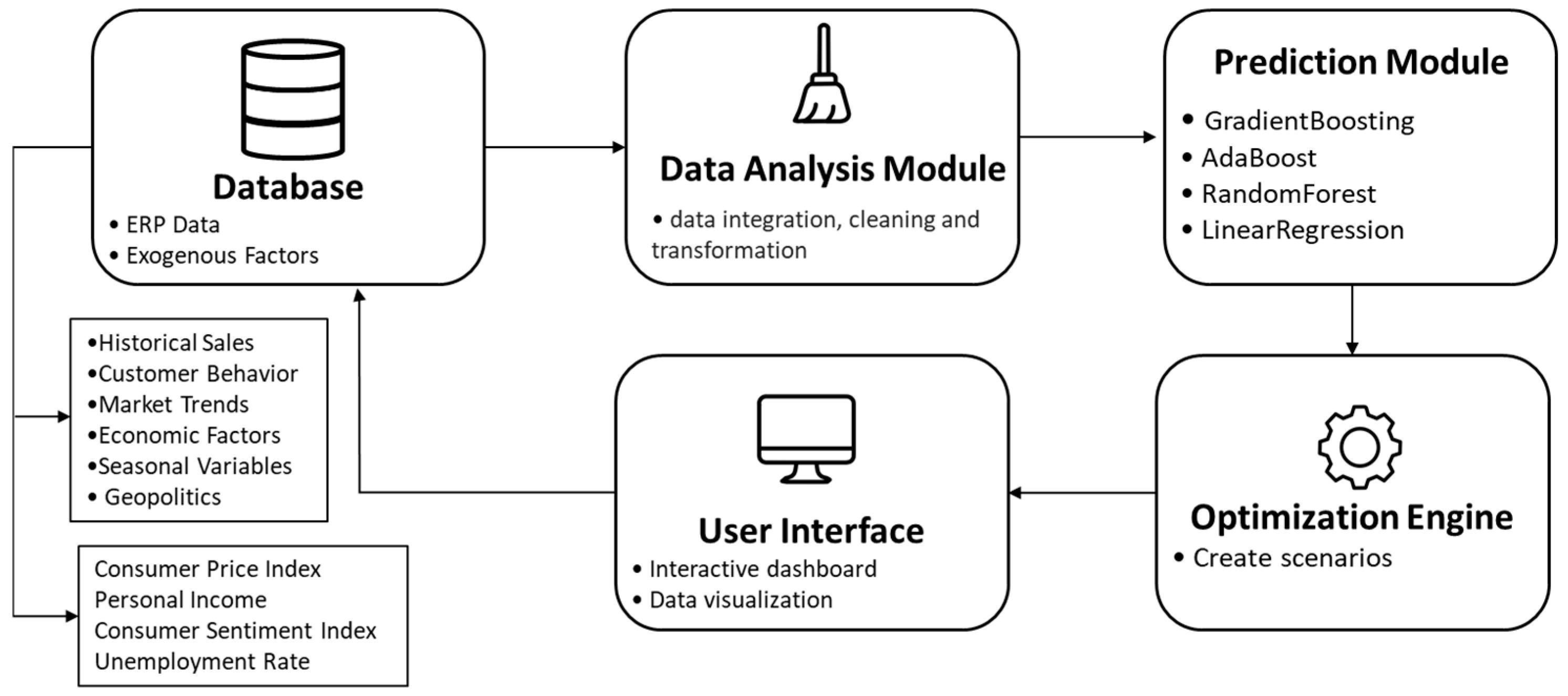 Futureinternet 18 00026 g005