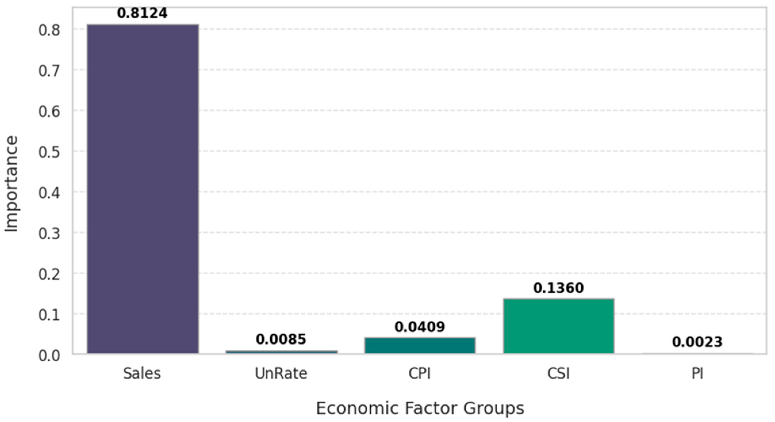 Futureinternet 18 00026 g007