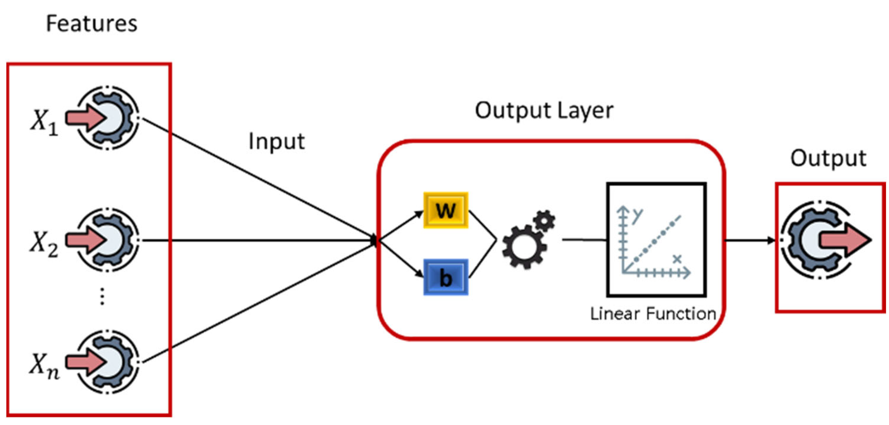Futureinternet 18 00027 g005