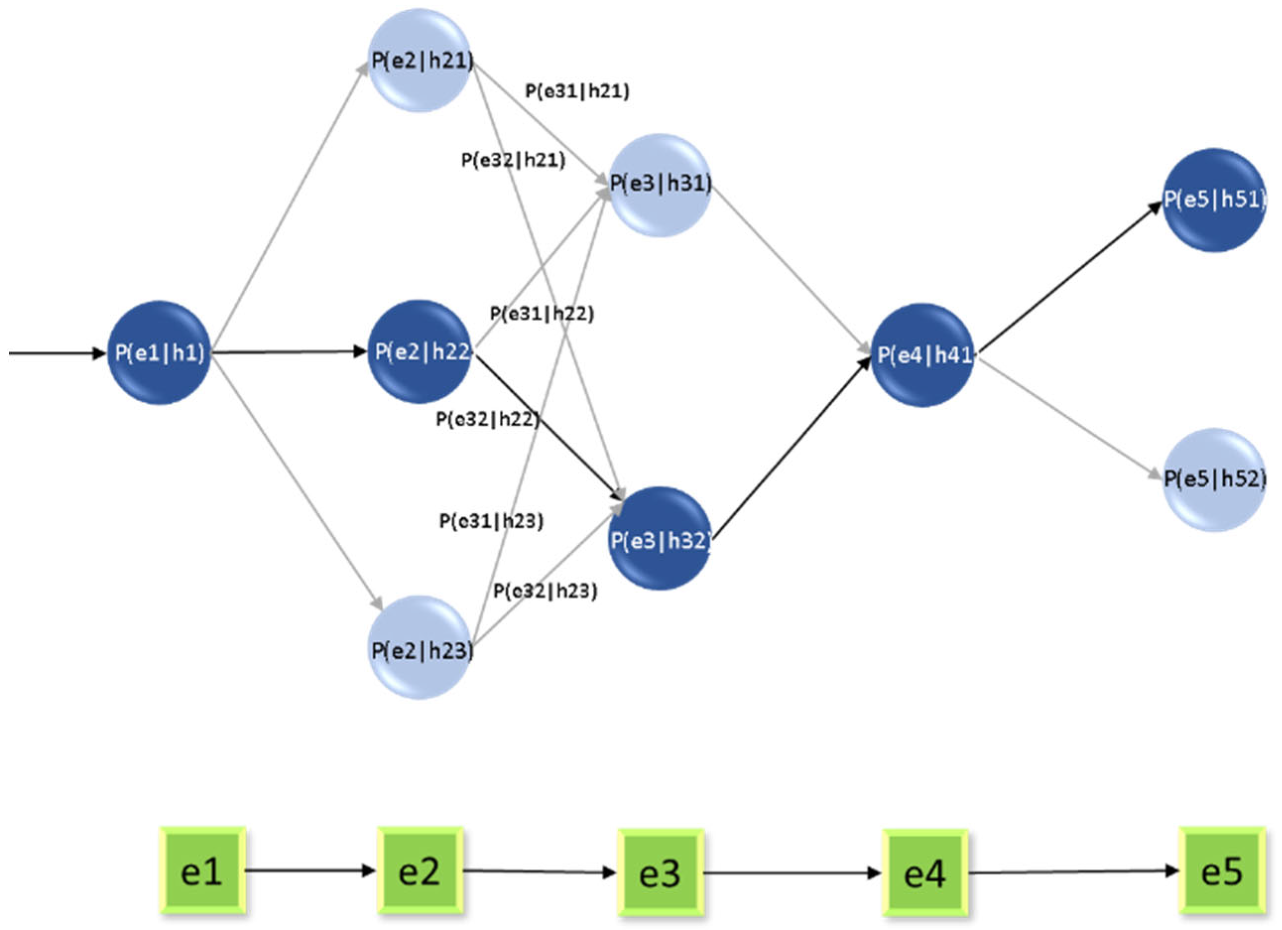 Futureinternet 18 00027 g007