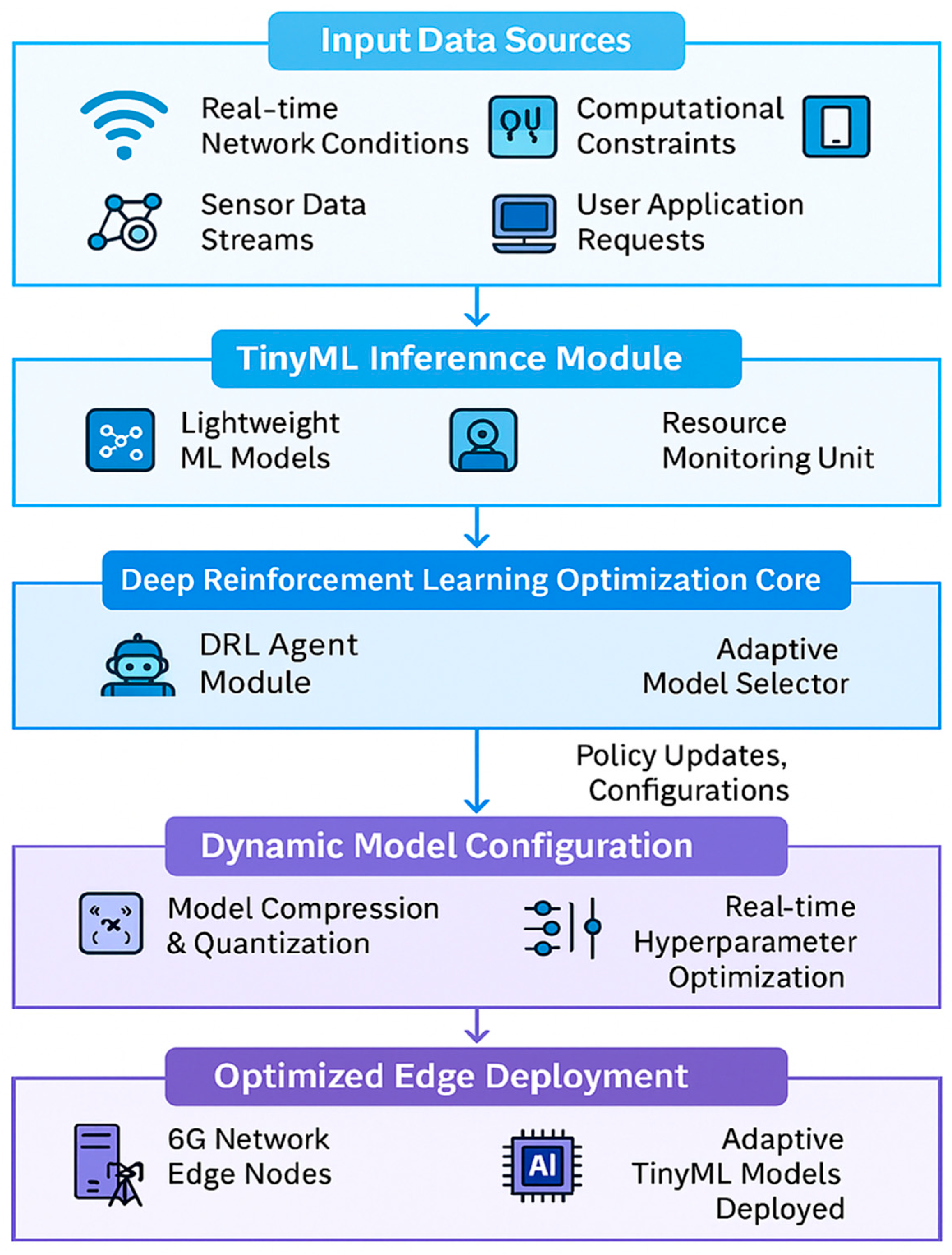 Futureinternet 18 00031 g001