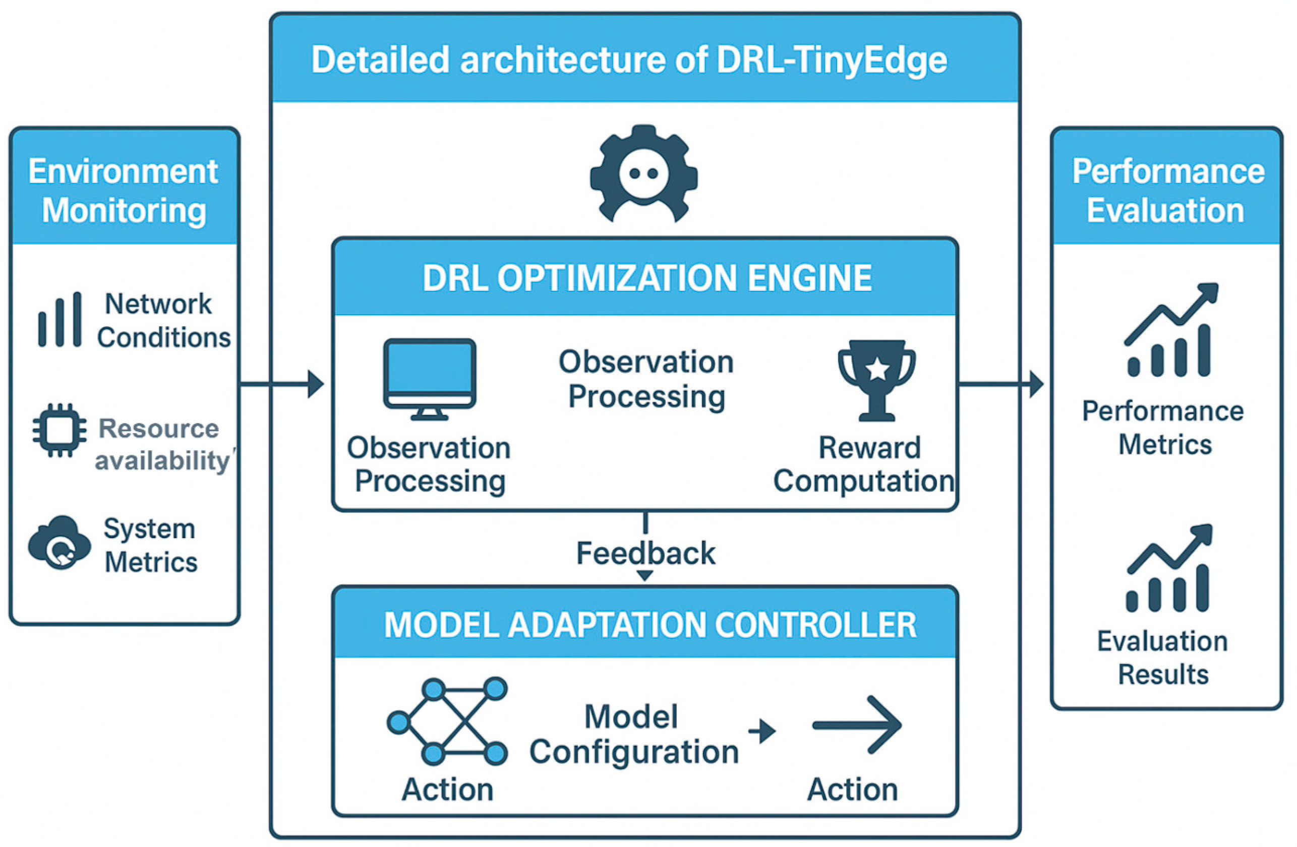 Futureinternet 18 00031 g002