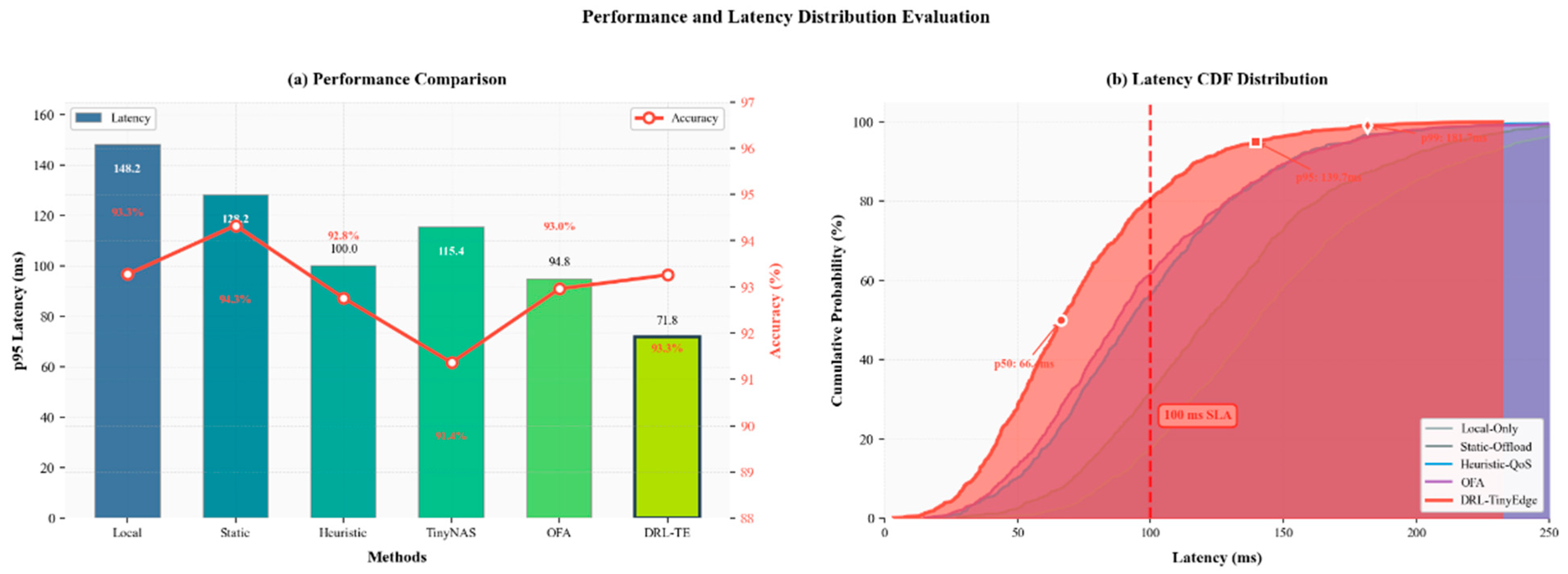 Futureinternet 18 00031 g003