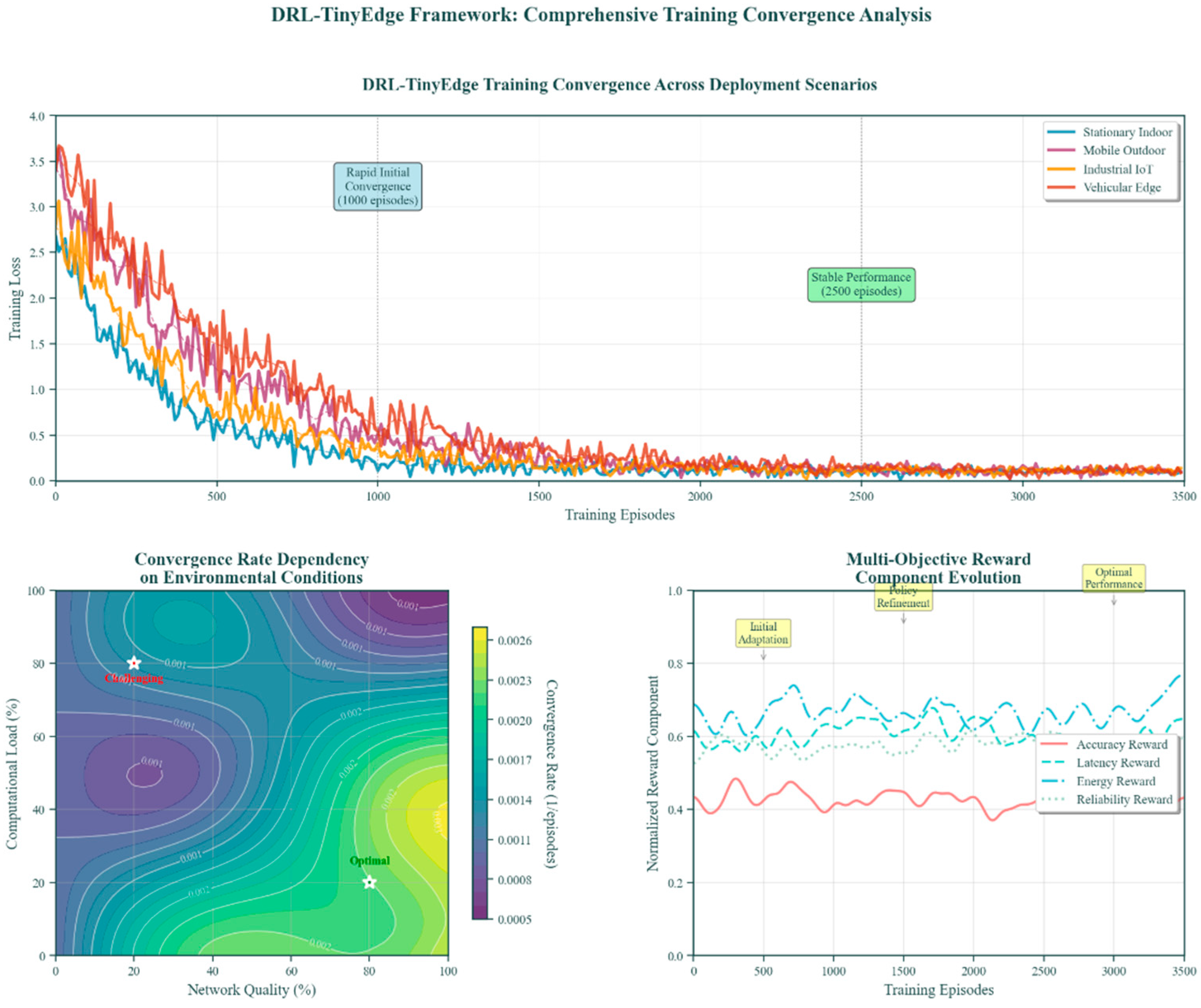 Futureinternet 18 00031 g005