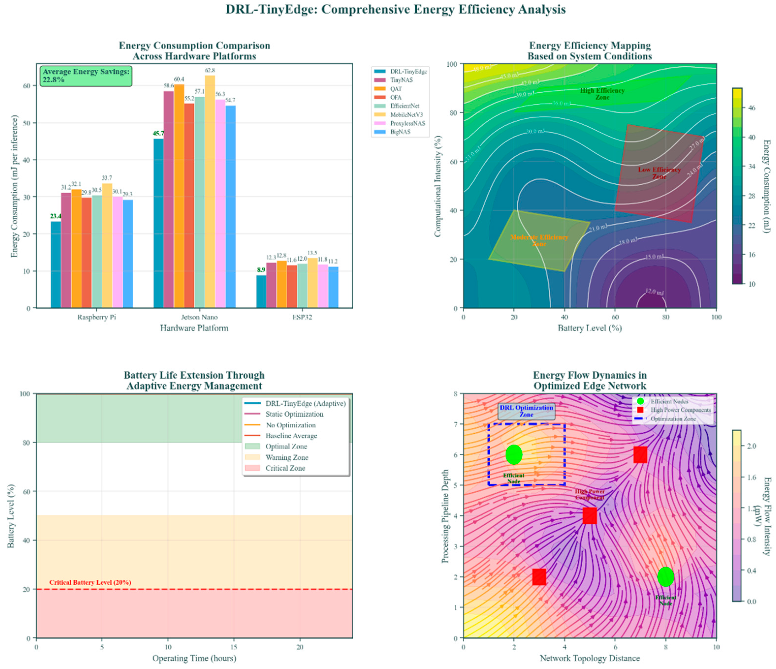 Futureinternet 18 00031 g007