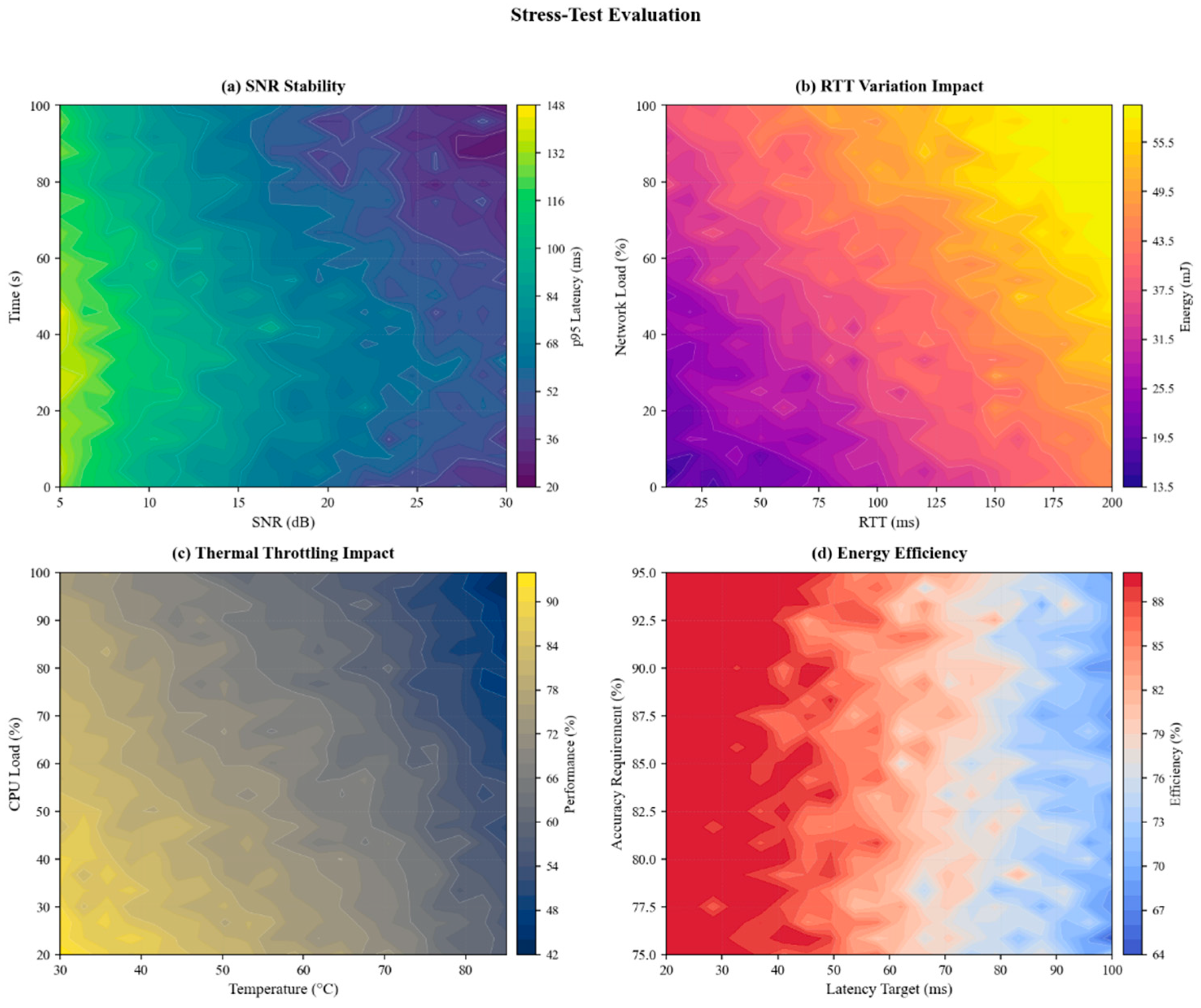 Futureinternet 18 00031 g010