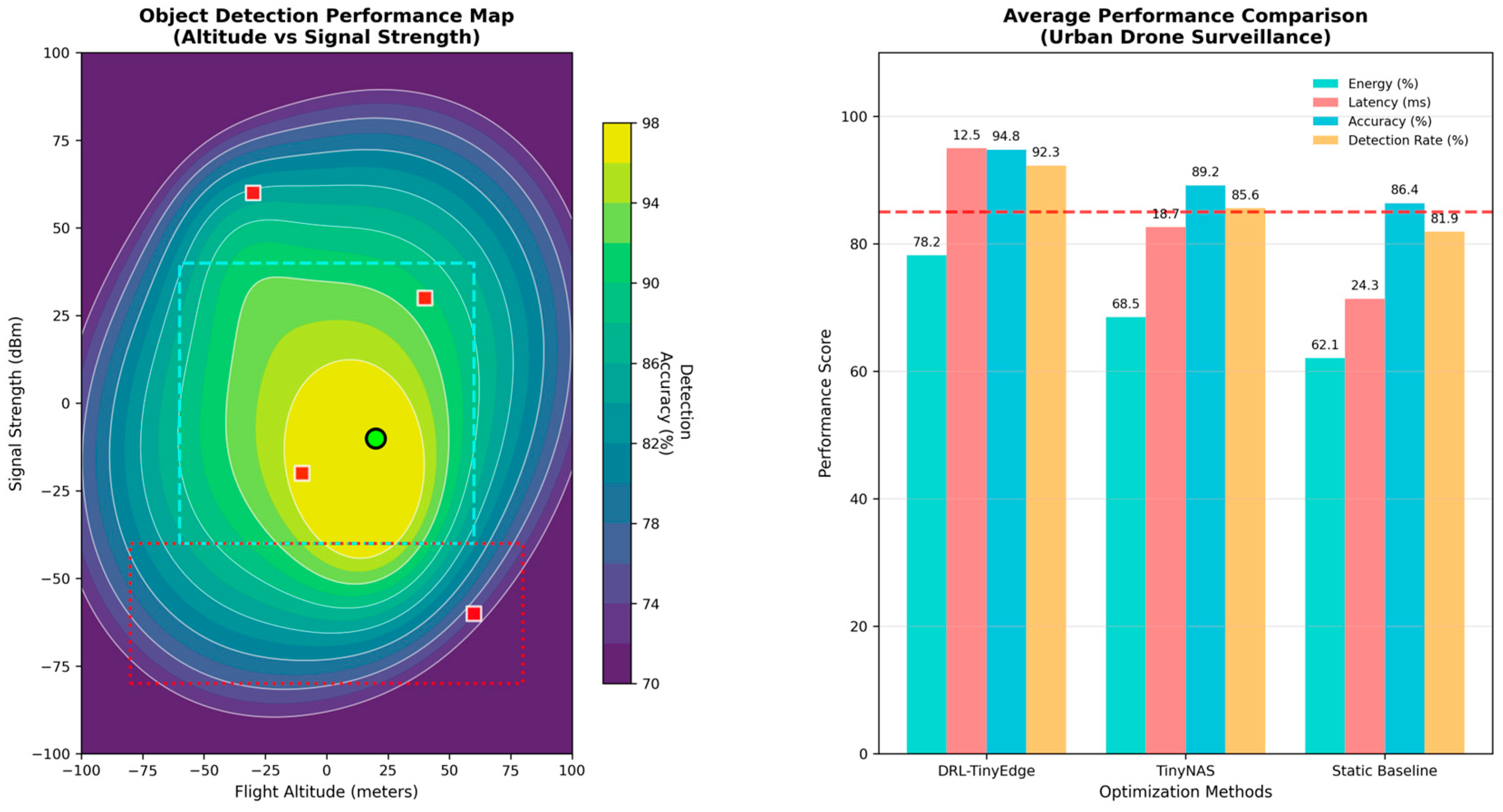 Futureinternet 18 00031 g012