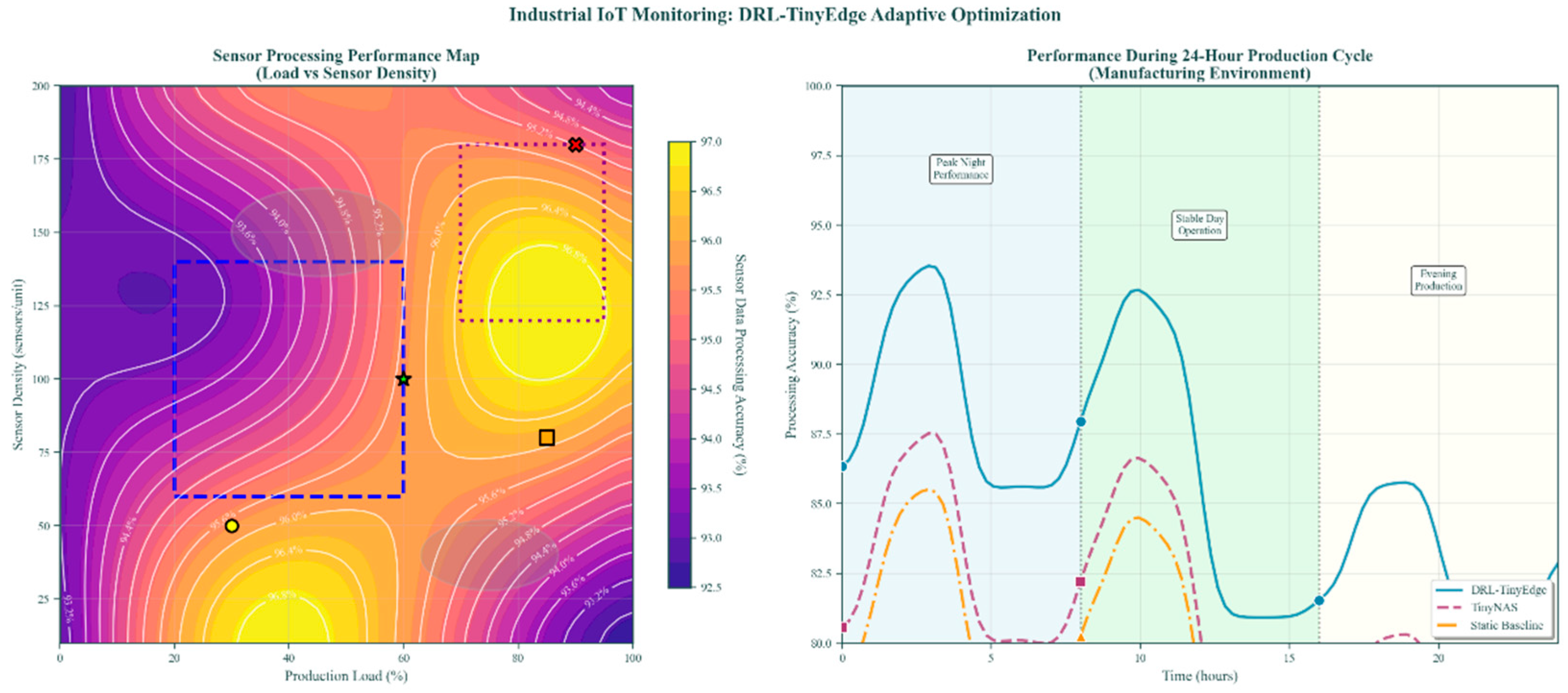 Futureinternet 18 00031 g013