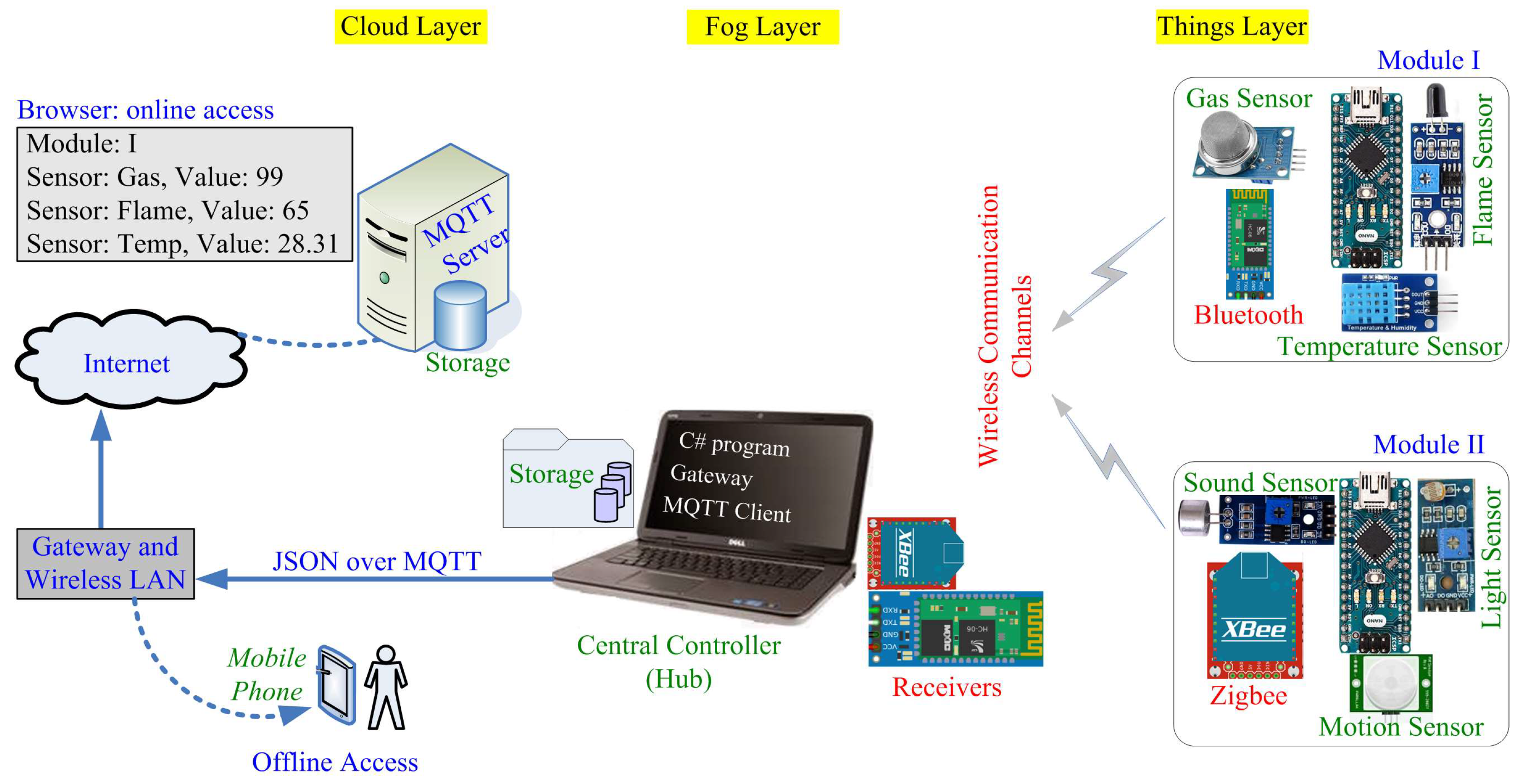 Futureinternet 18 00033 g002