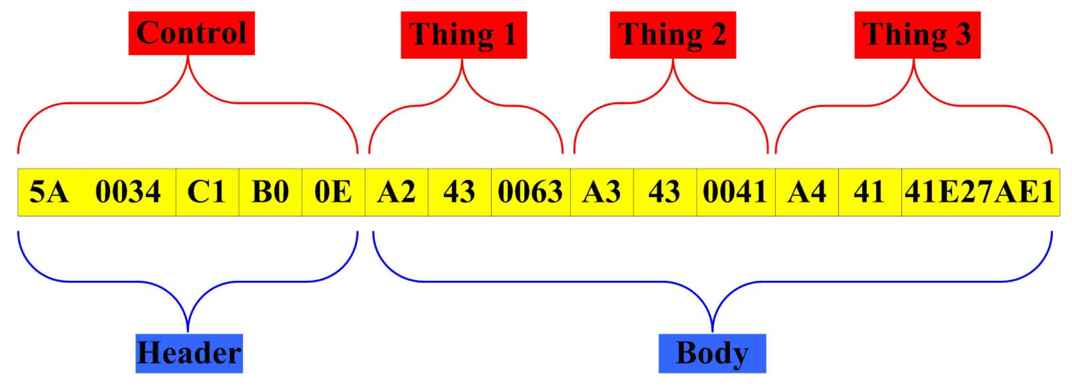 Futureinternet 18 00033 g003