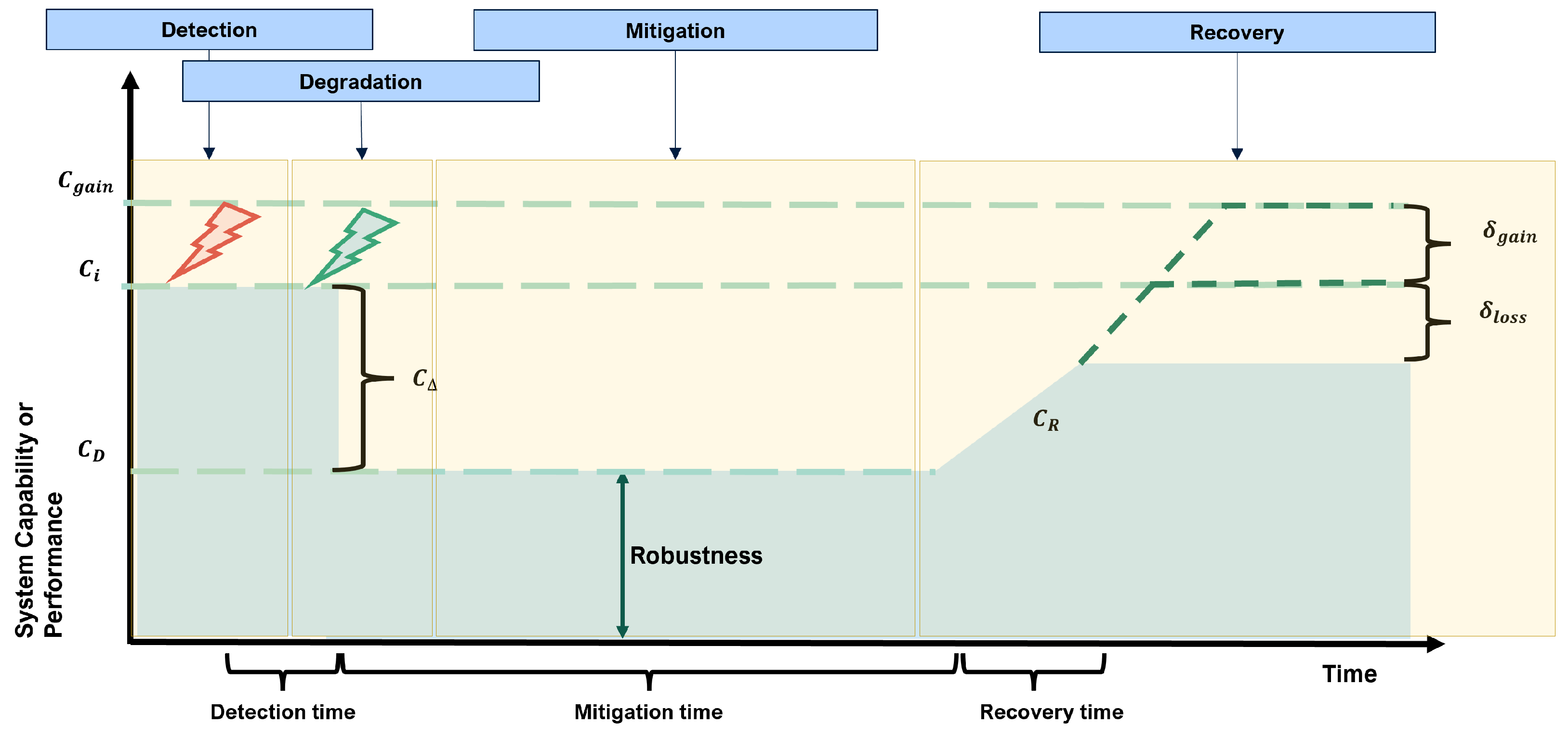 Futureinternet 18 00051 g002