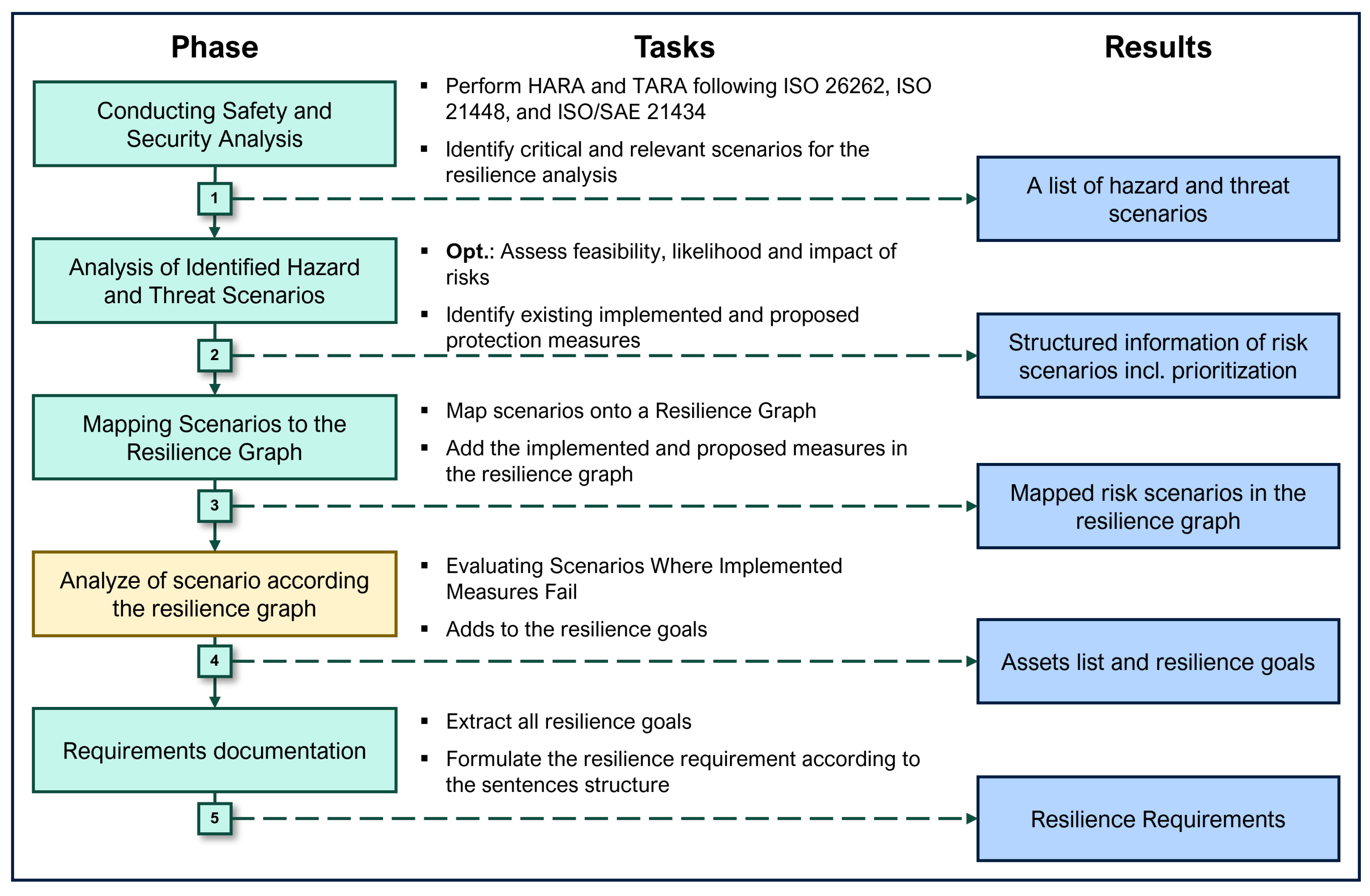 Futureinternet 18 00051 g003