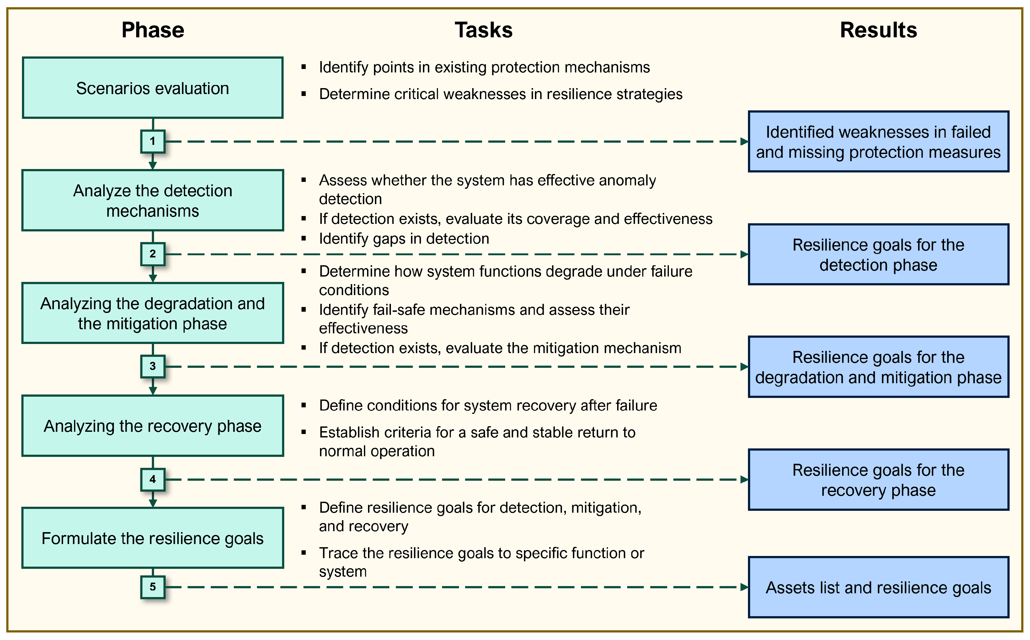 Futureinternet 18 00051 g004