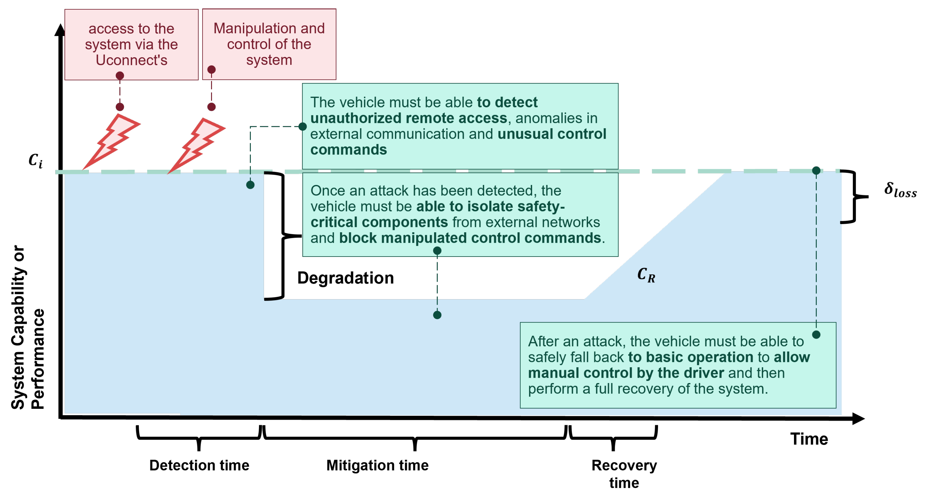 Futureinternet 18 00051 g010