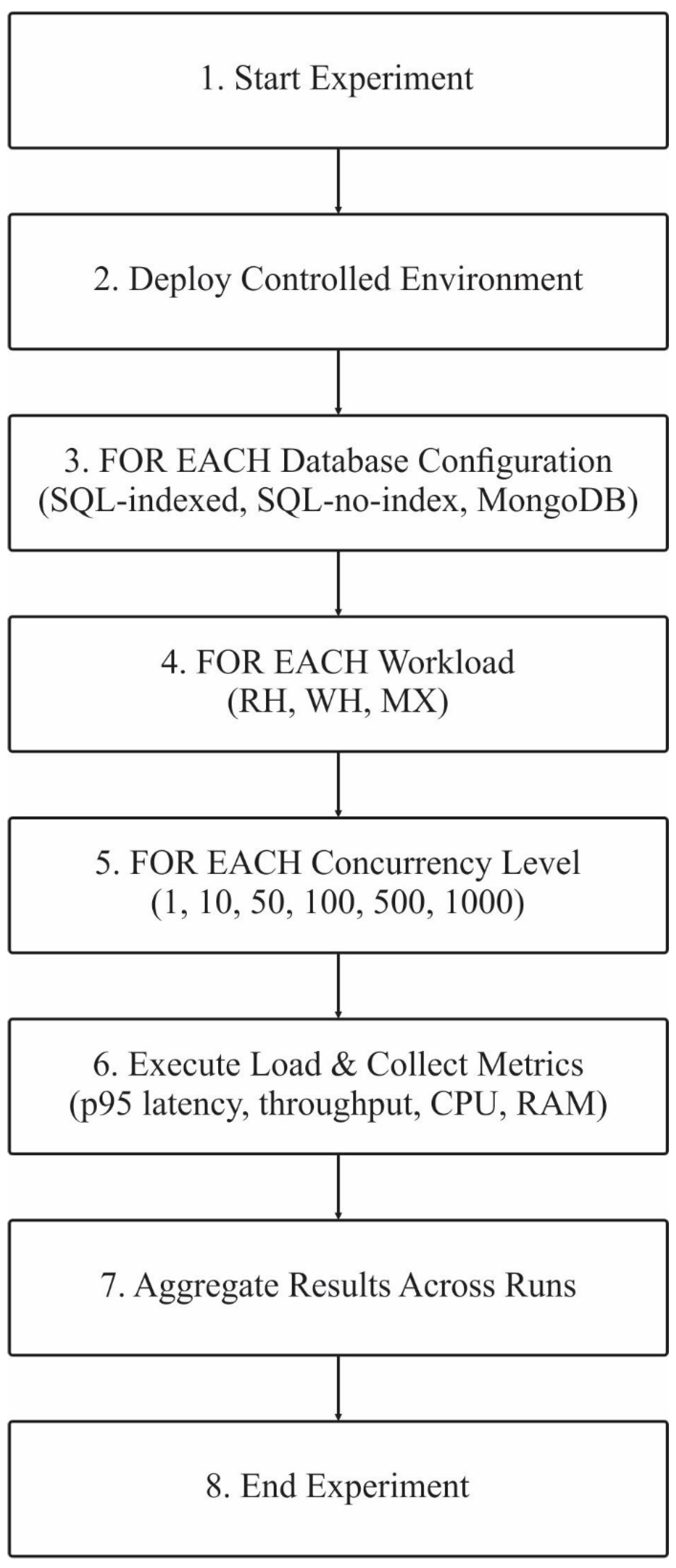 Futureinternet 18 00053 g001
