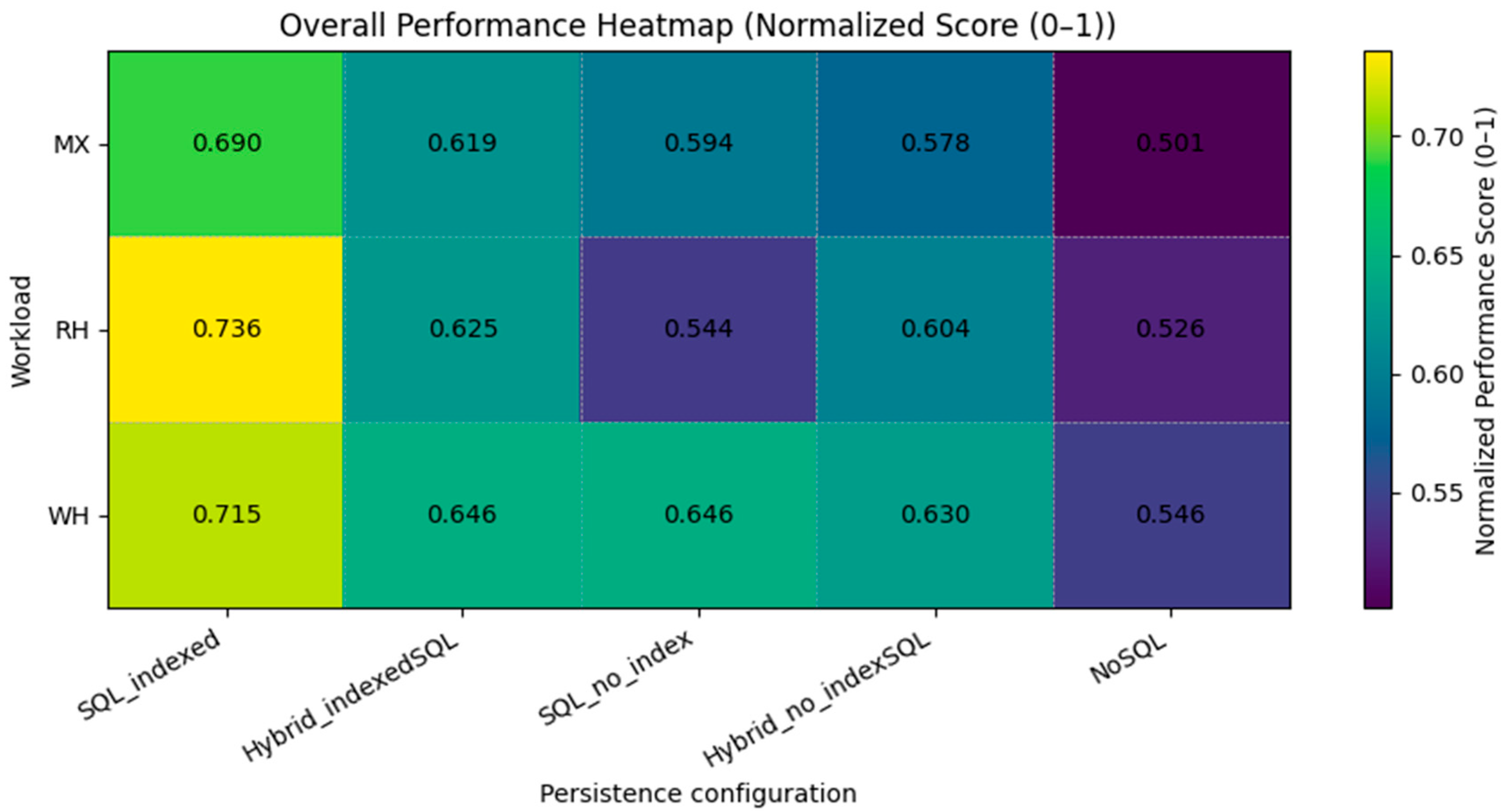 Futureinternet 18 00053 g002