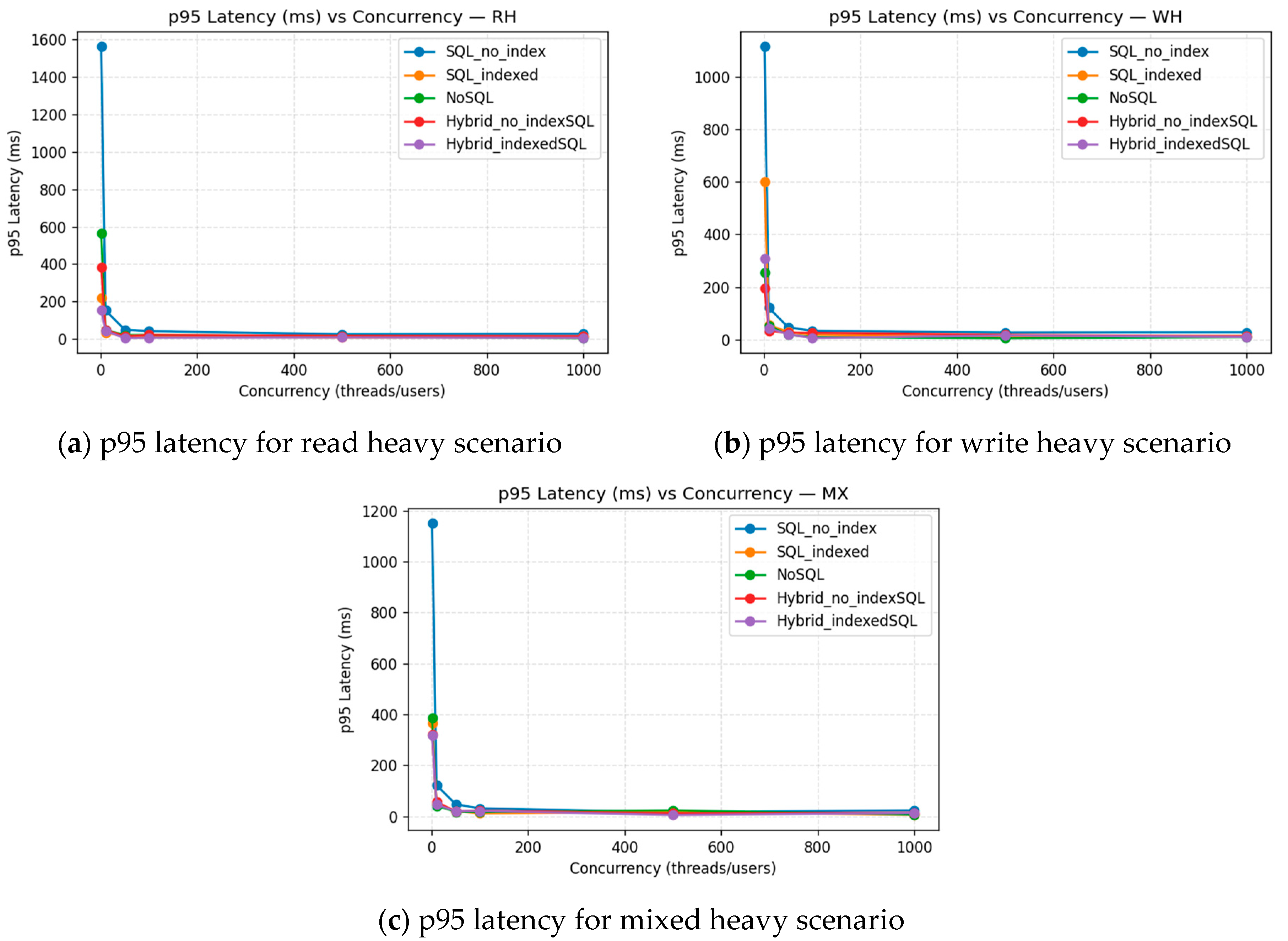 Futureinternet 18 00053 g003