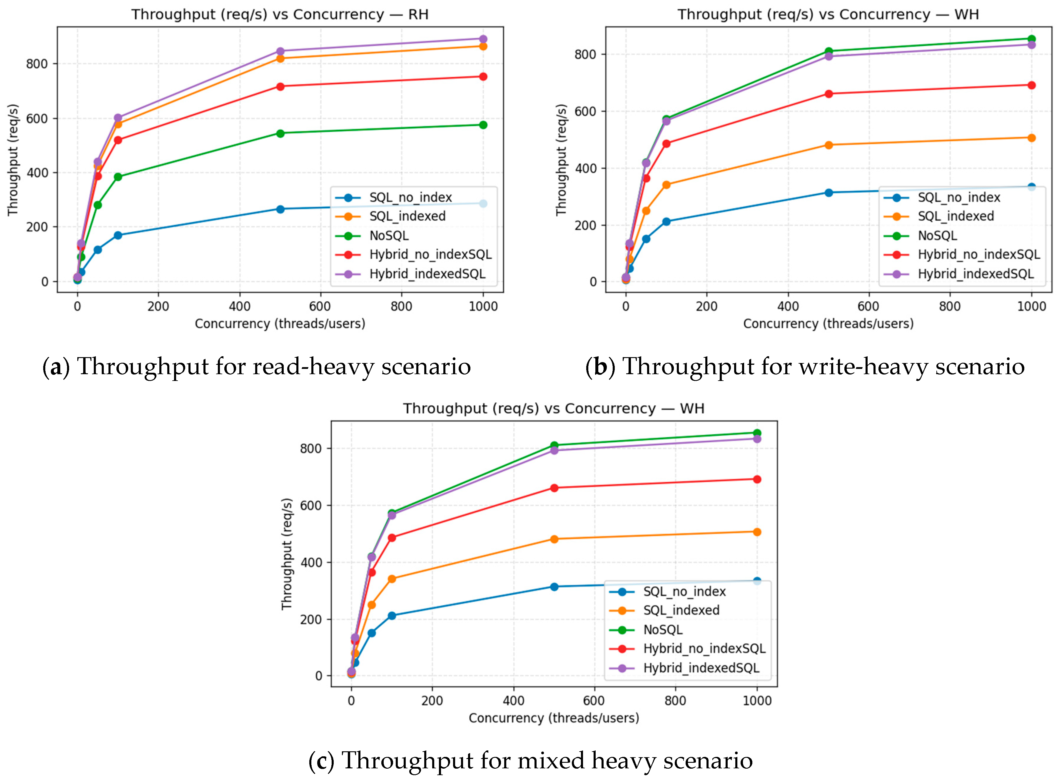 Futureinternet 18 00053 g004