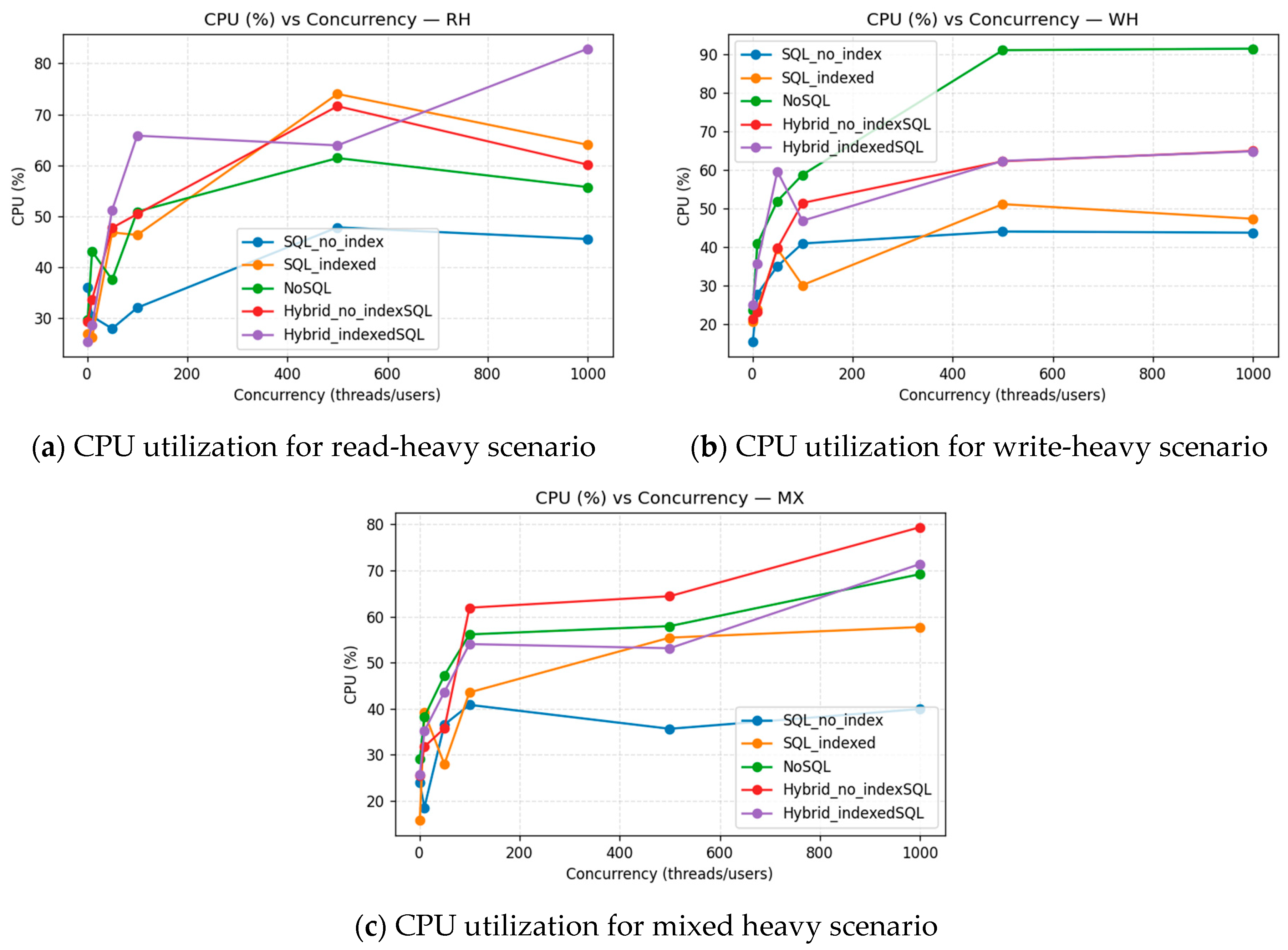 Futureinternet 18 00053 g005
