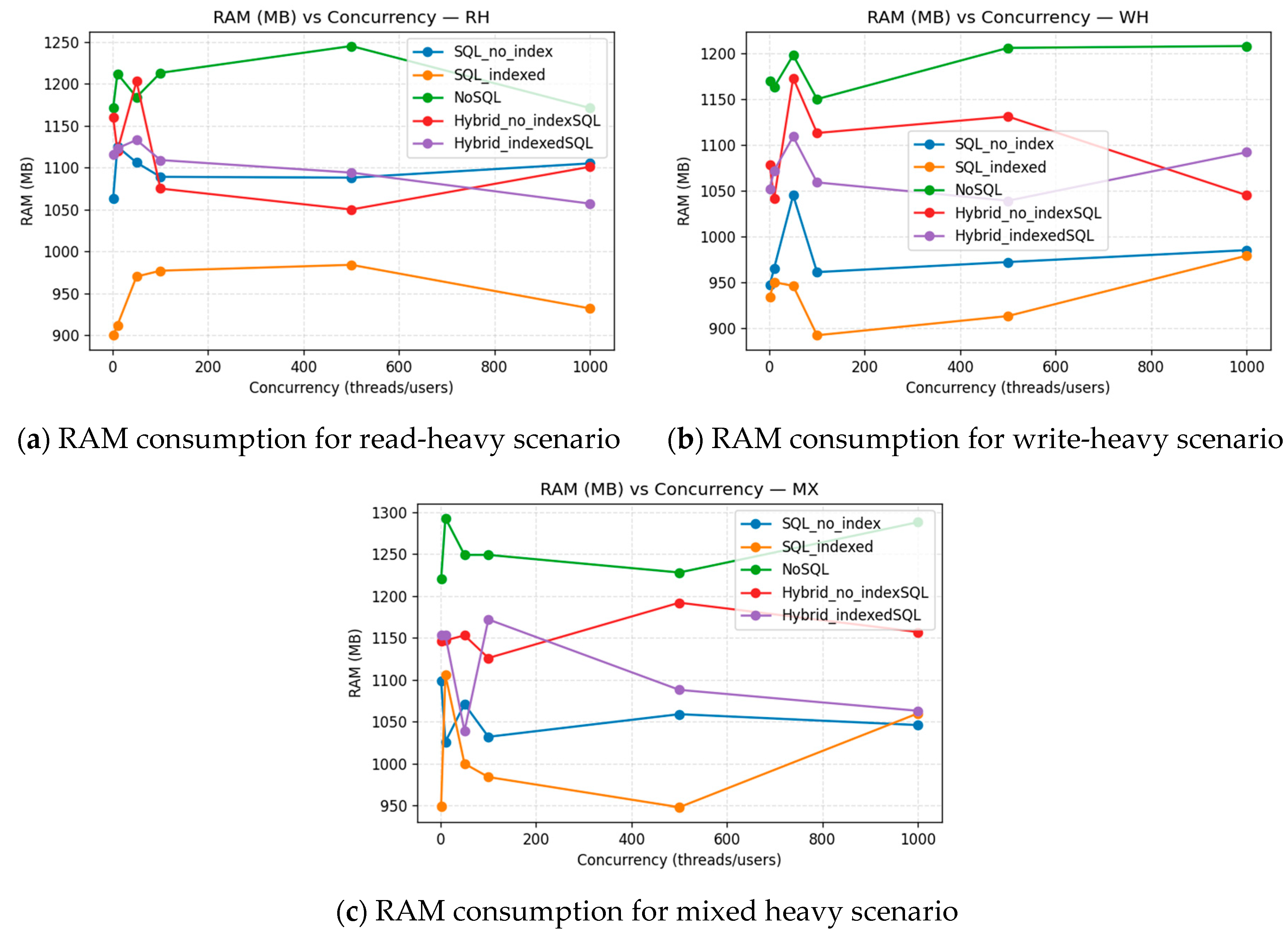 Futureinternet 18 00053 g006