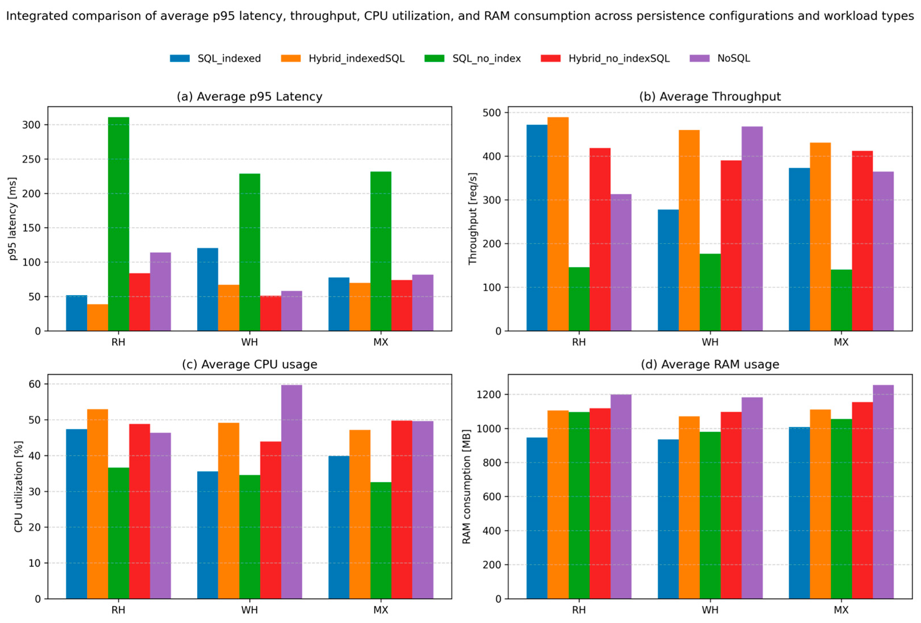 Futureinternet 18 00053 g007