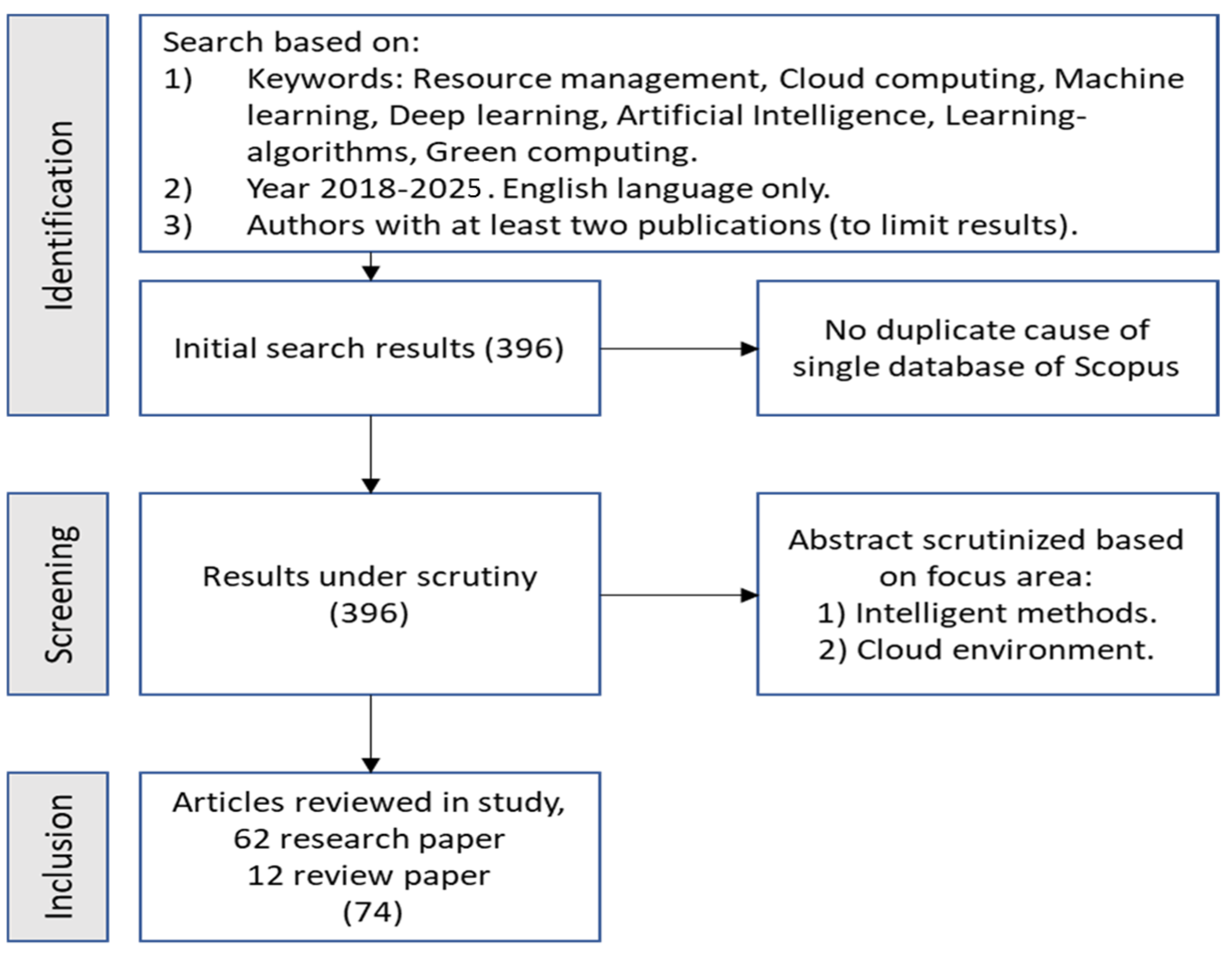 Futureinternet 18 00076 g001