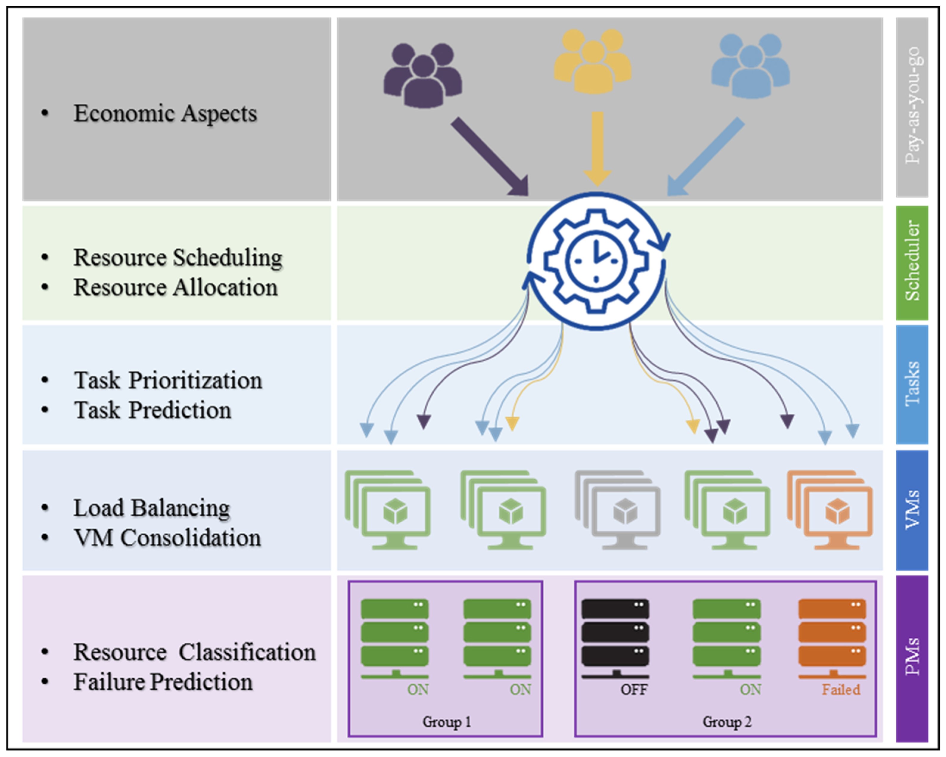 Futureinternet 18 00076 g003