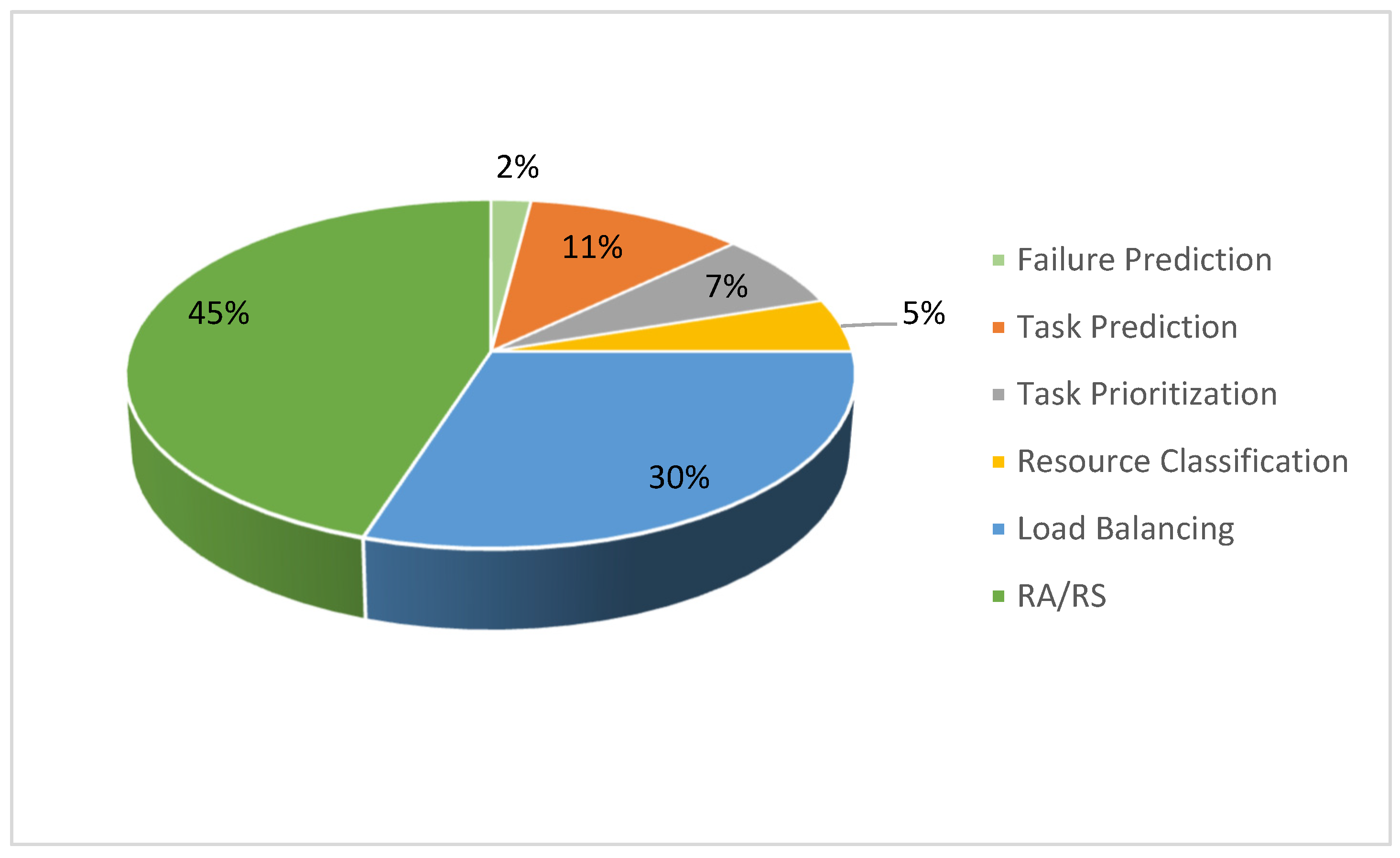 Futureinternet 18 00076 g004