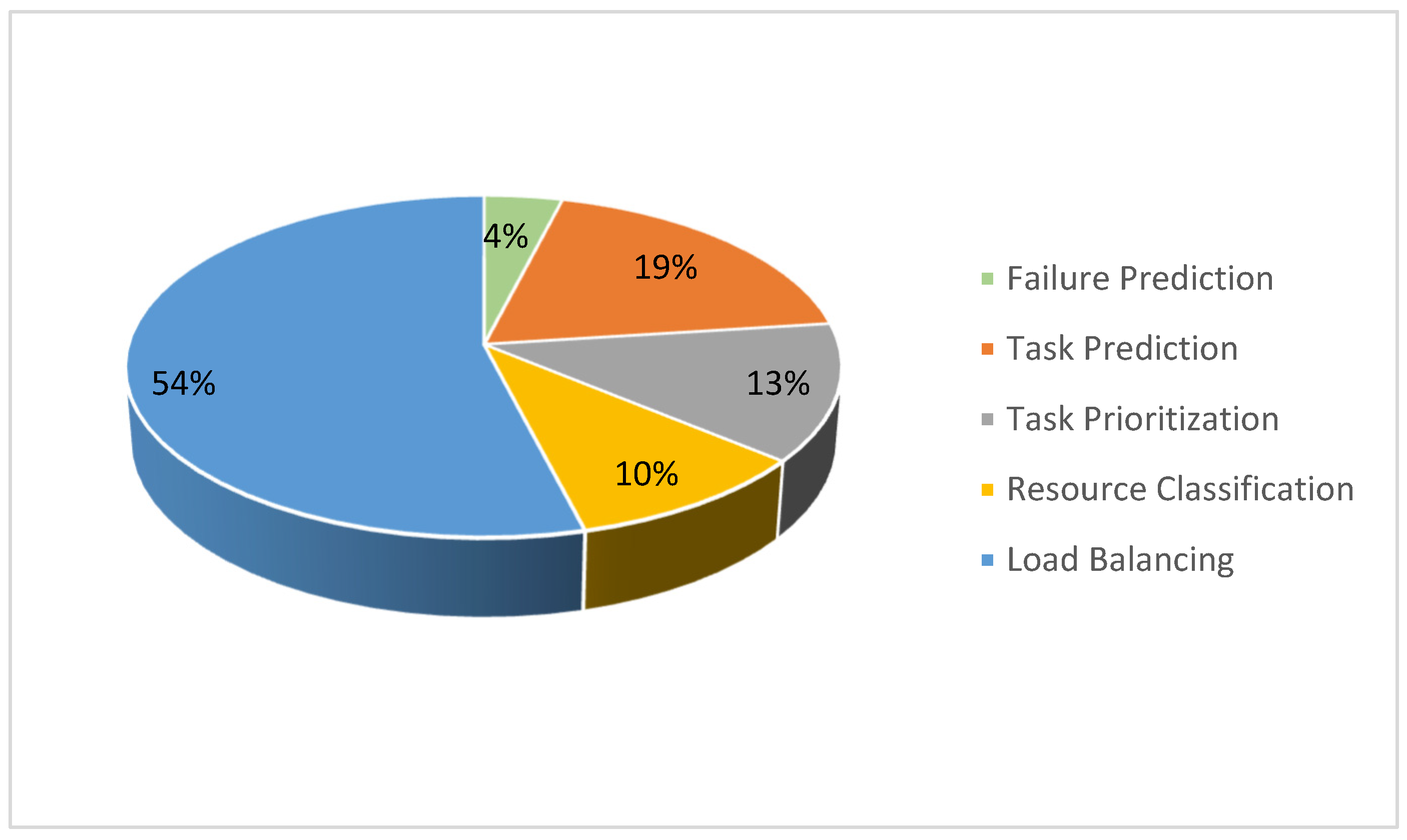 Futureinternet 18 00076 g005