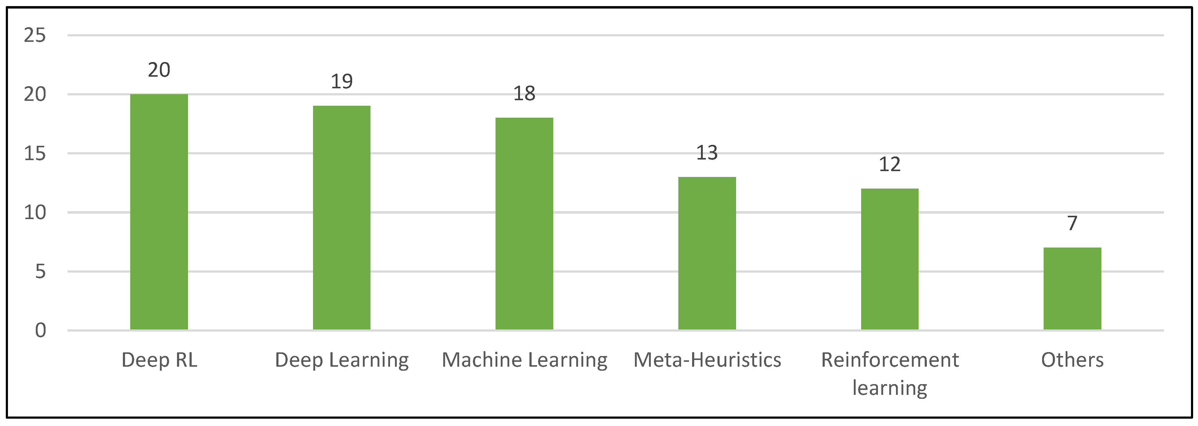 Futureinternet 18 00076 g007