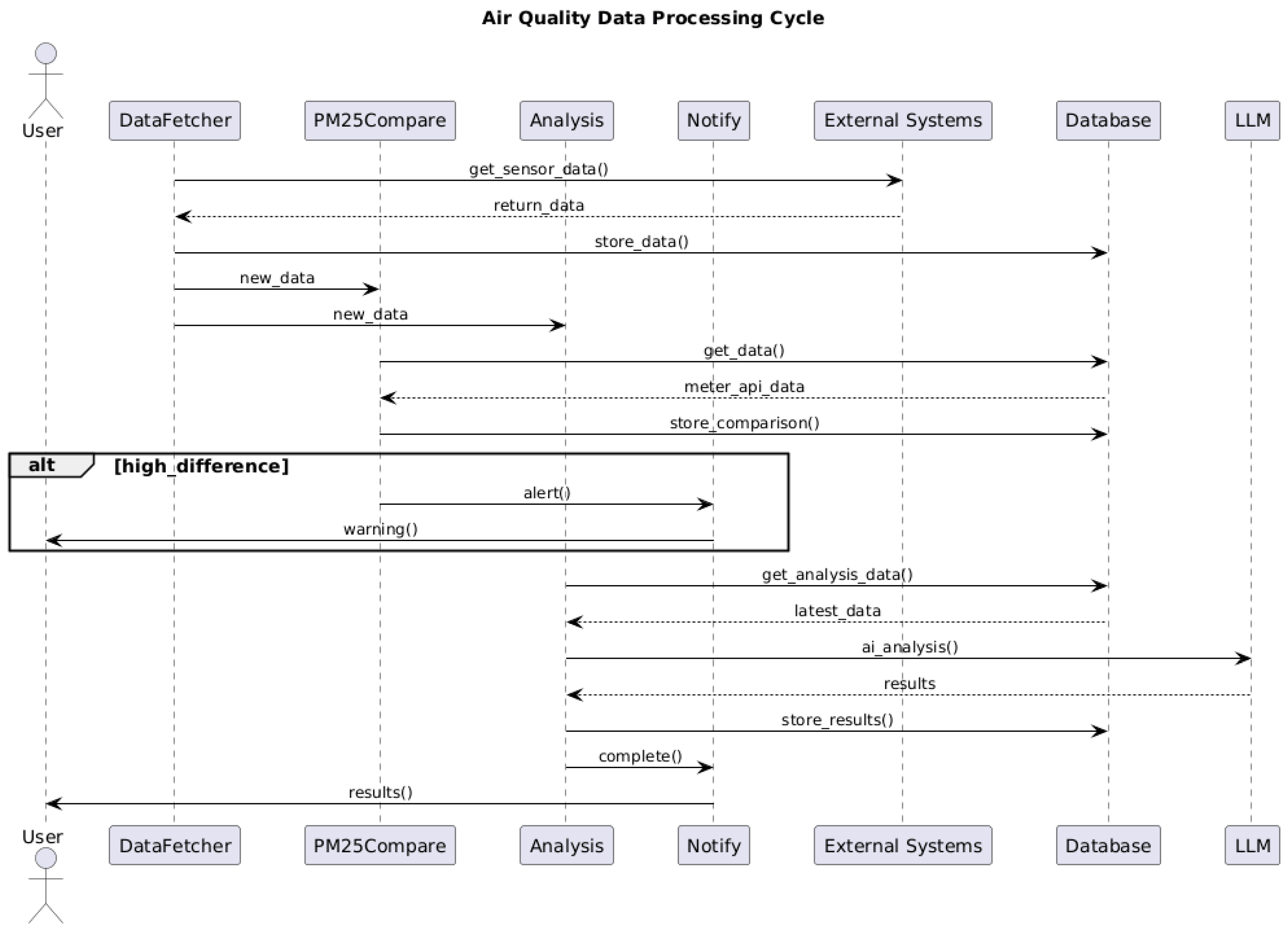Futureinternet 18 00078 g004
