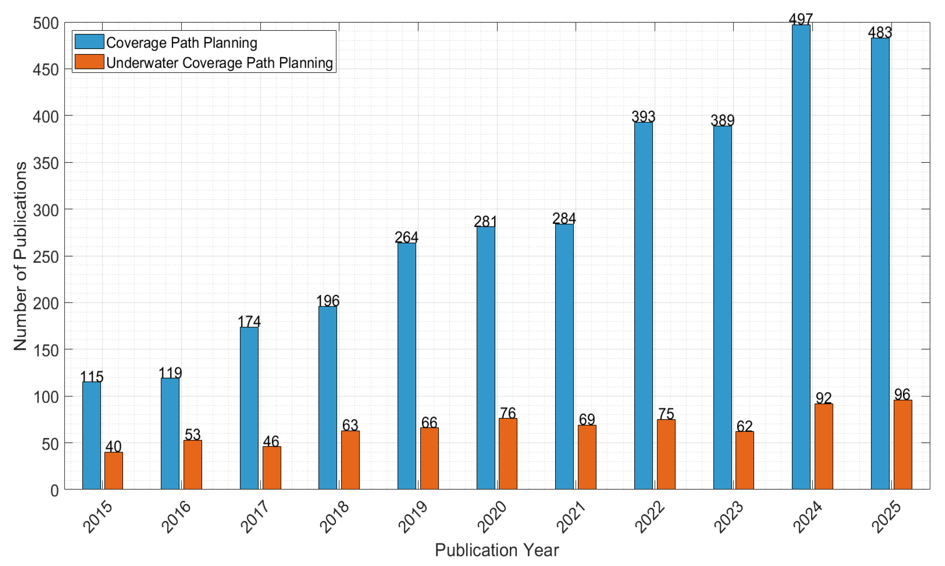 Futureinternet 18 00079 g001