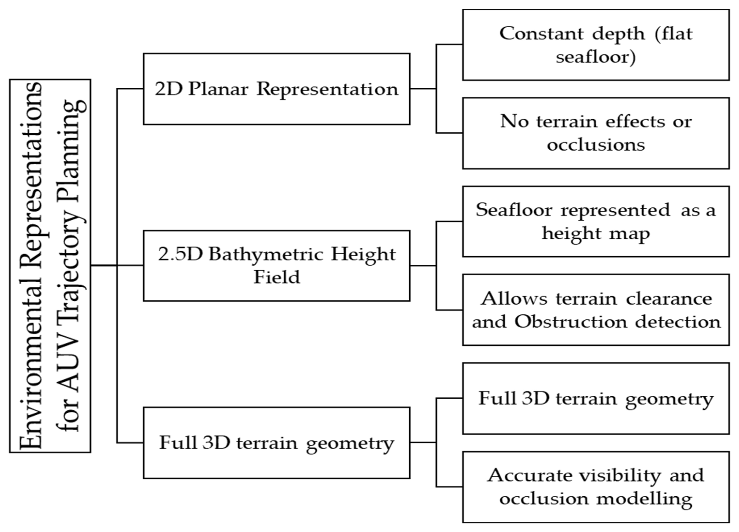 Futureinternet 18 00079 g003