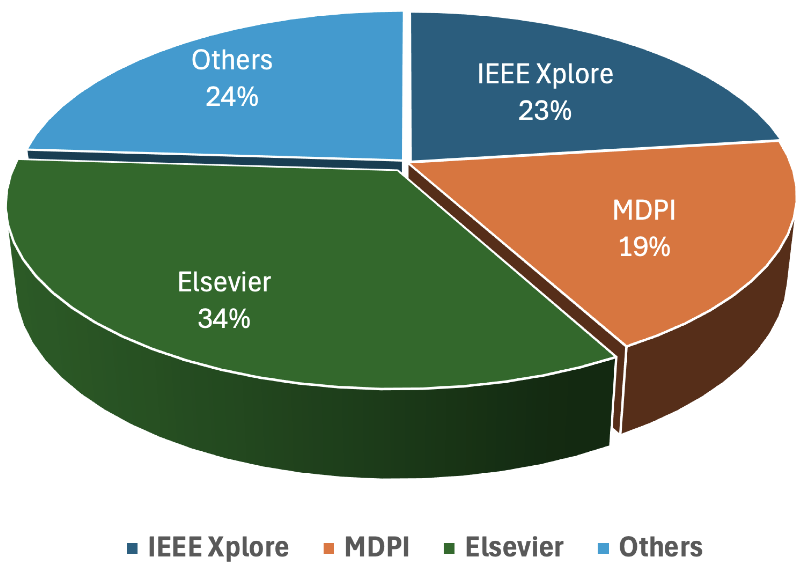 Futureinternet 18 00082 g001