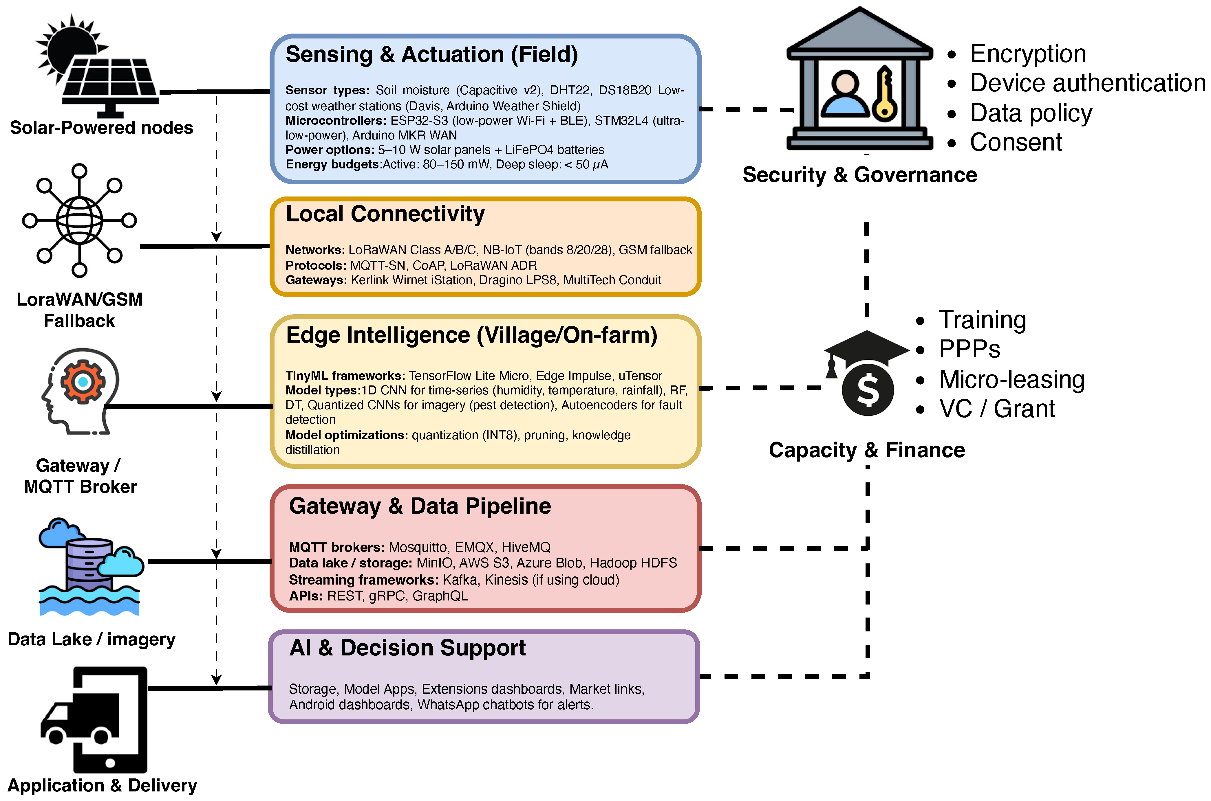 Futureinternet 18 00082 g005