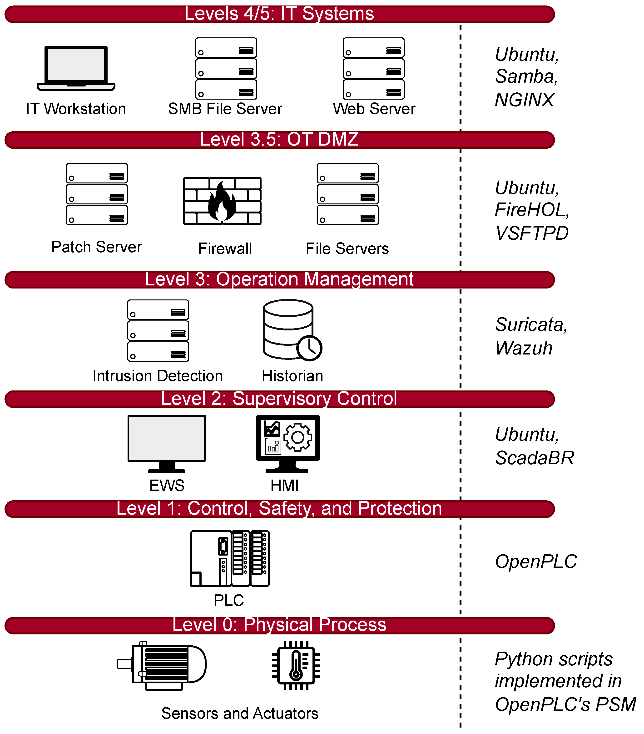 Futureinternet 18 00166 g001