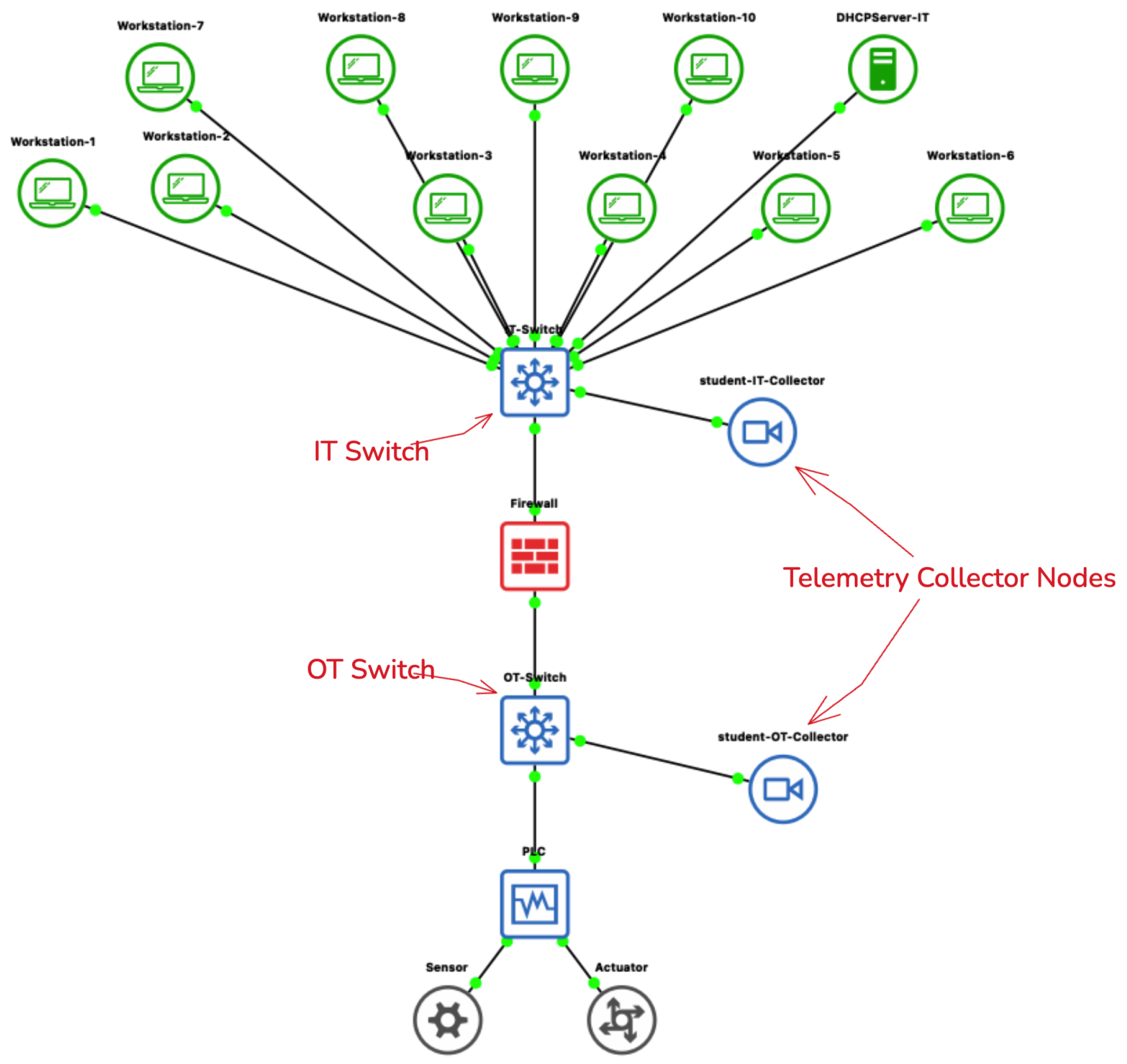 Futureinternet 18 00166 g006