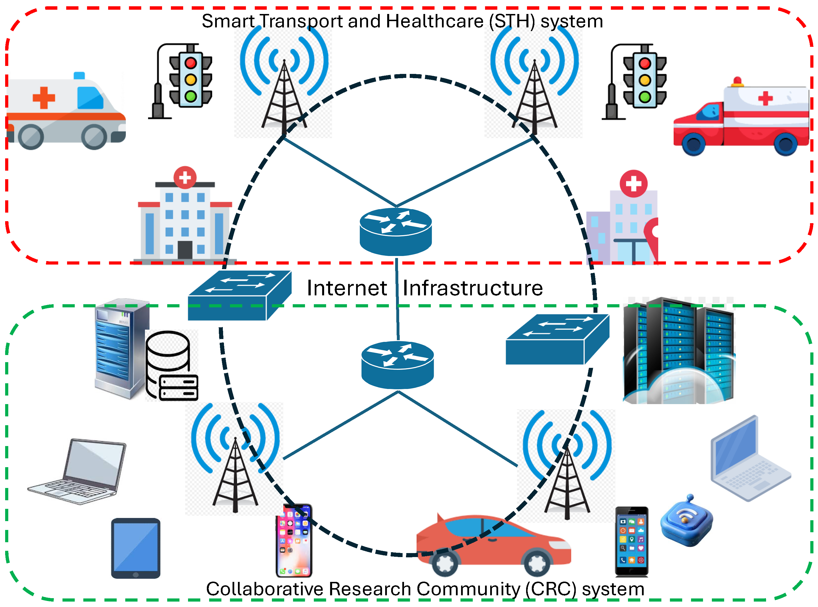 Futureinternet 18 00171 g001 Futureinternet 18 00171 g001