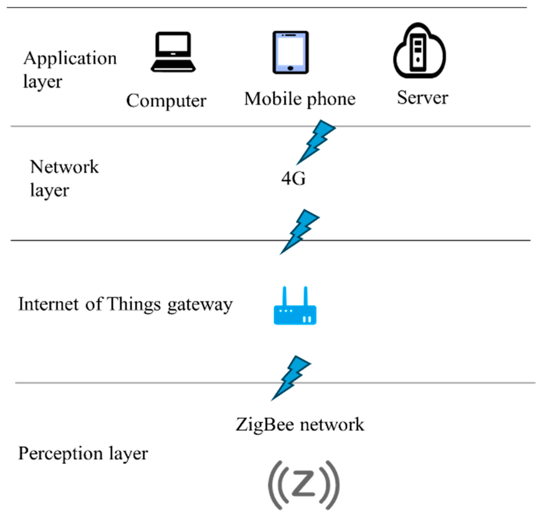 Futureinternet 18 00205 g001