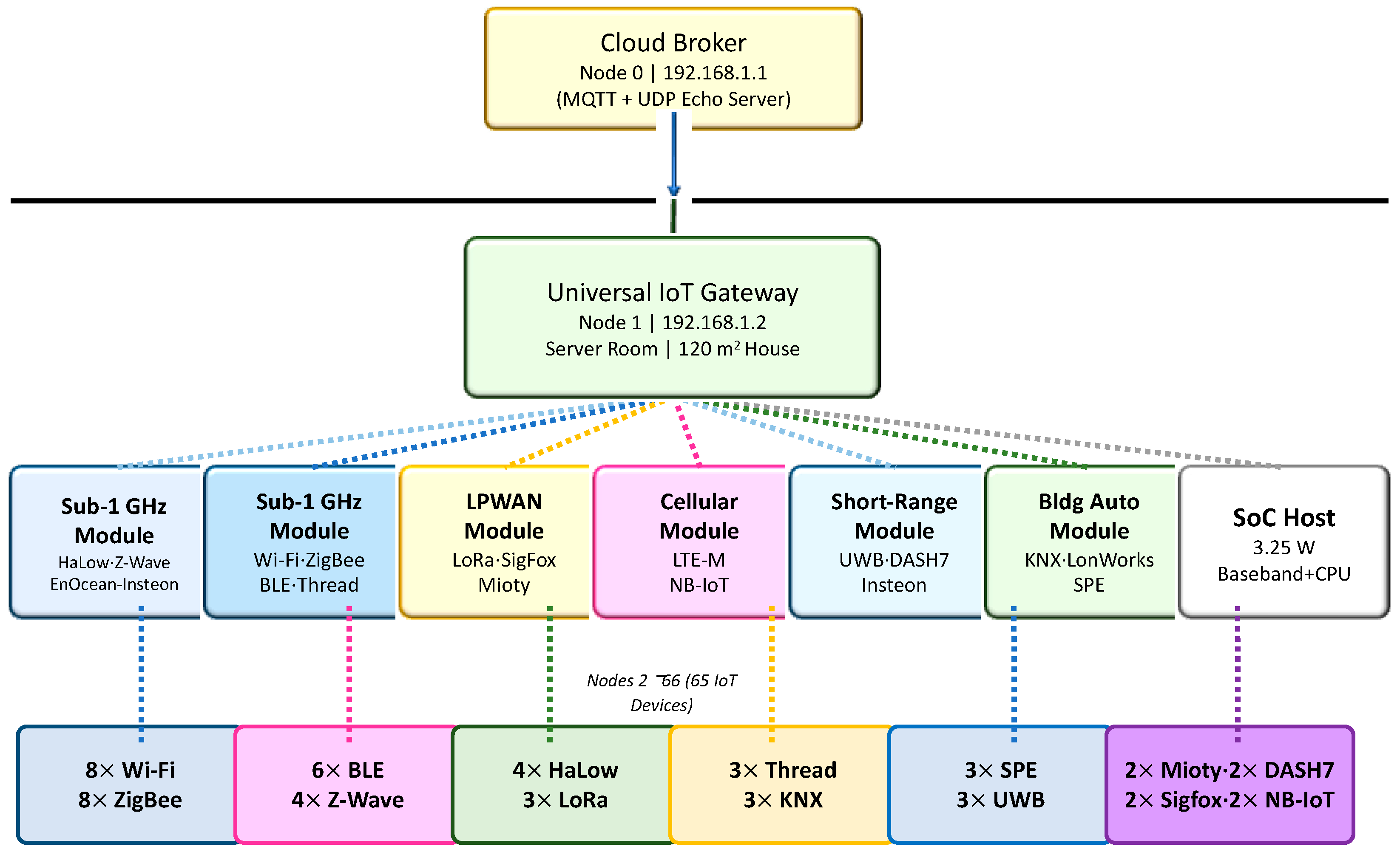 Futureinternet 18 00255 g003