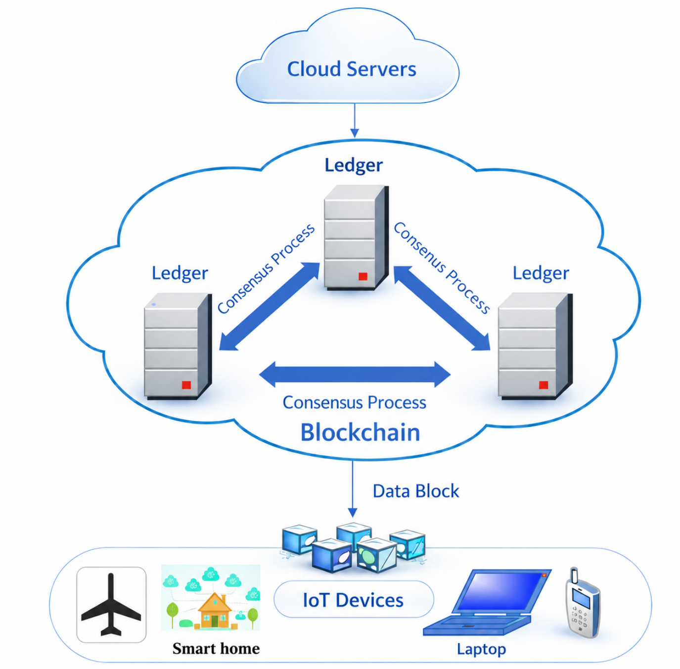 Futureinternet 18 00266 g005