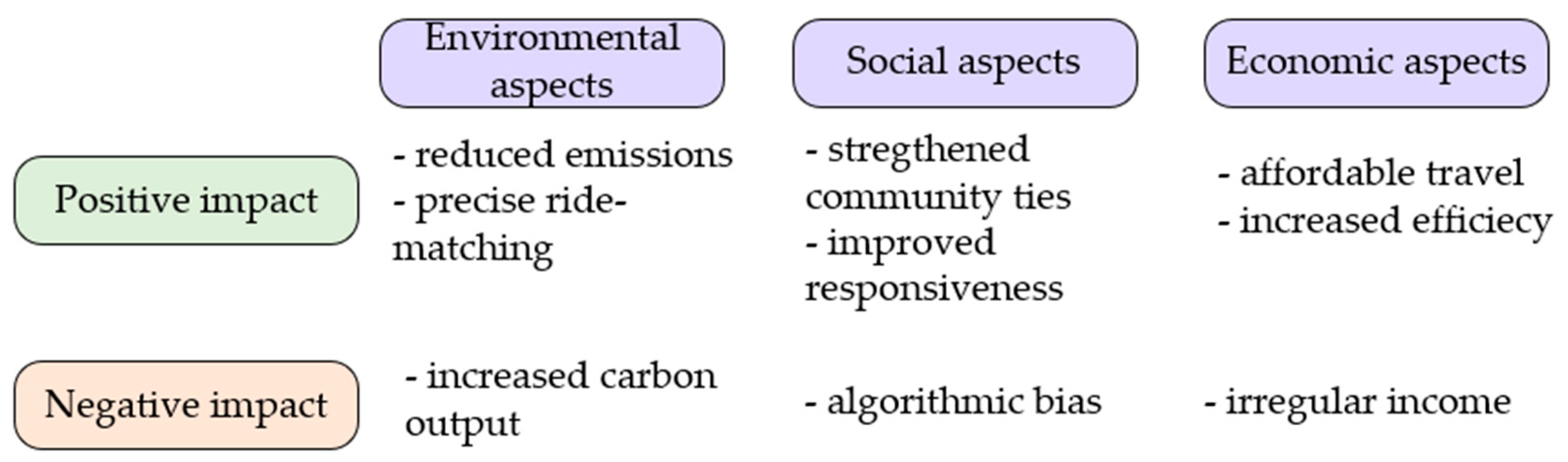 Futureinternet 18 00267 g006