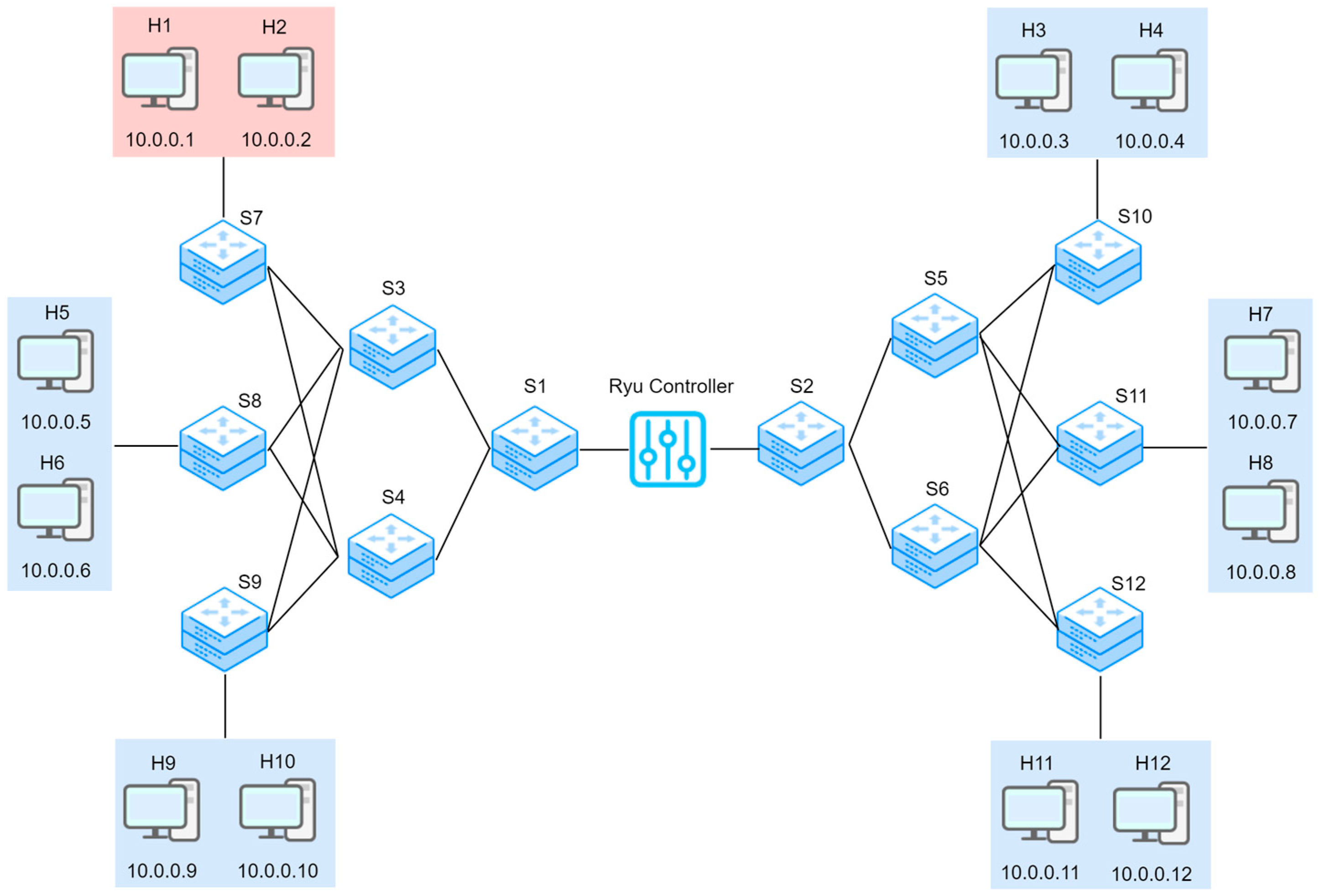 Futureinternet 18 00270 g003
