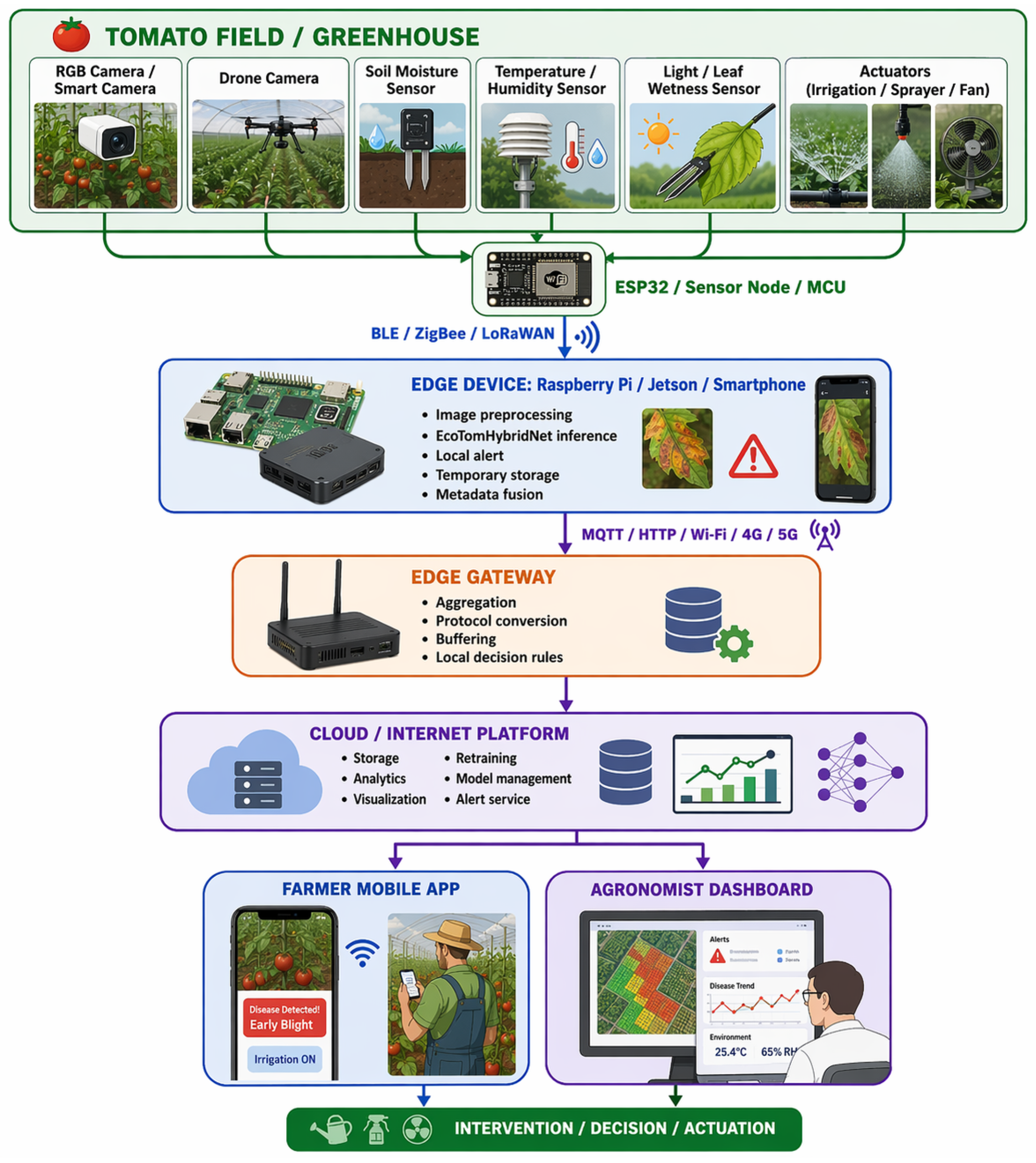 Futureinternet 18 00271 g002