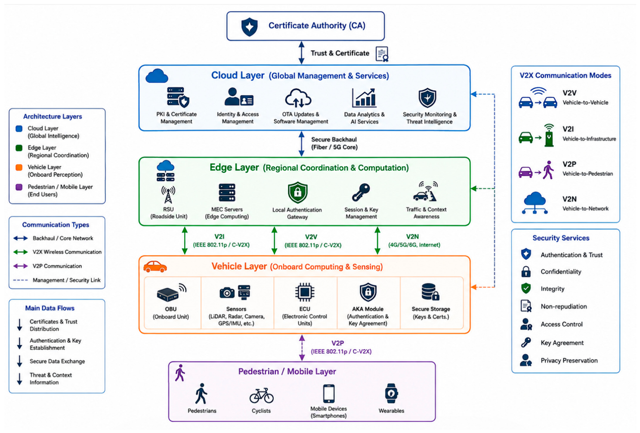 Futureinternet 18 00319 g001