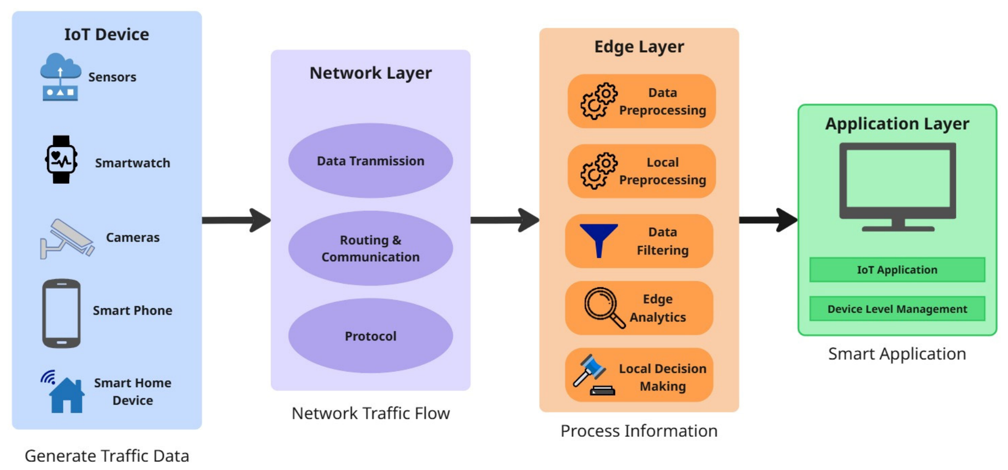 Futureinternet 18 00345 g001