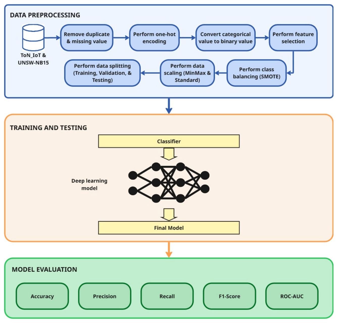 Futureinternet 18 00345 g002