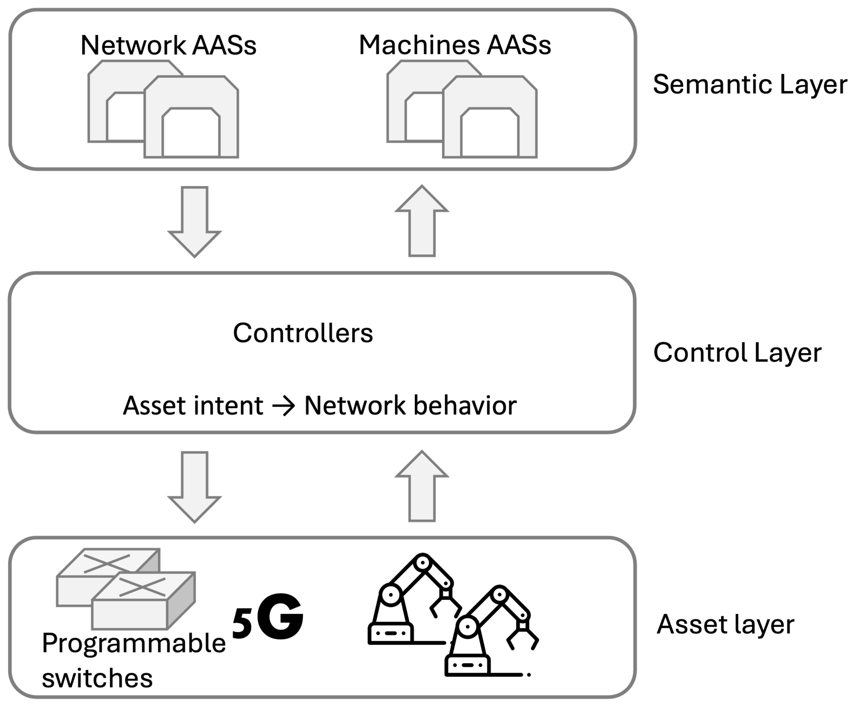 Futureinternet 18 00347 g003