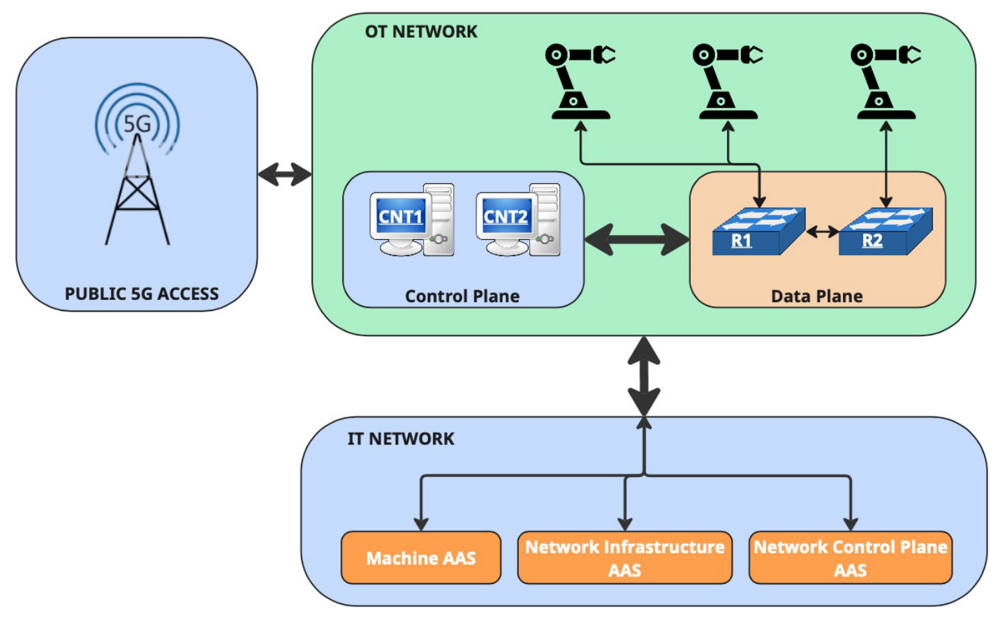 Futureinternet 18 00347 g004