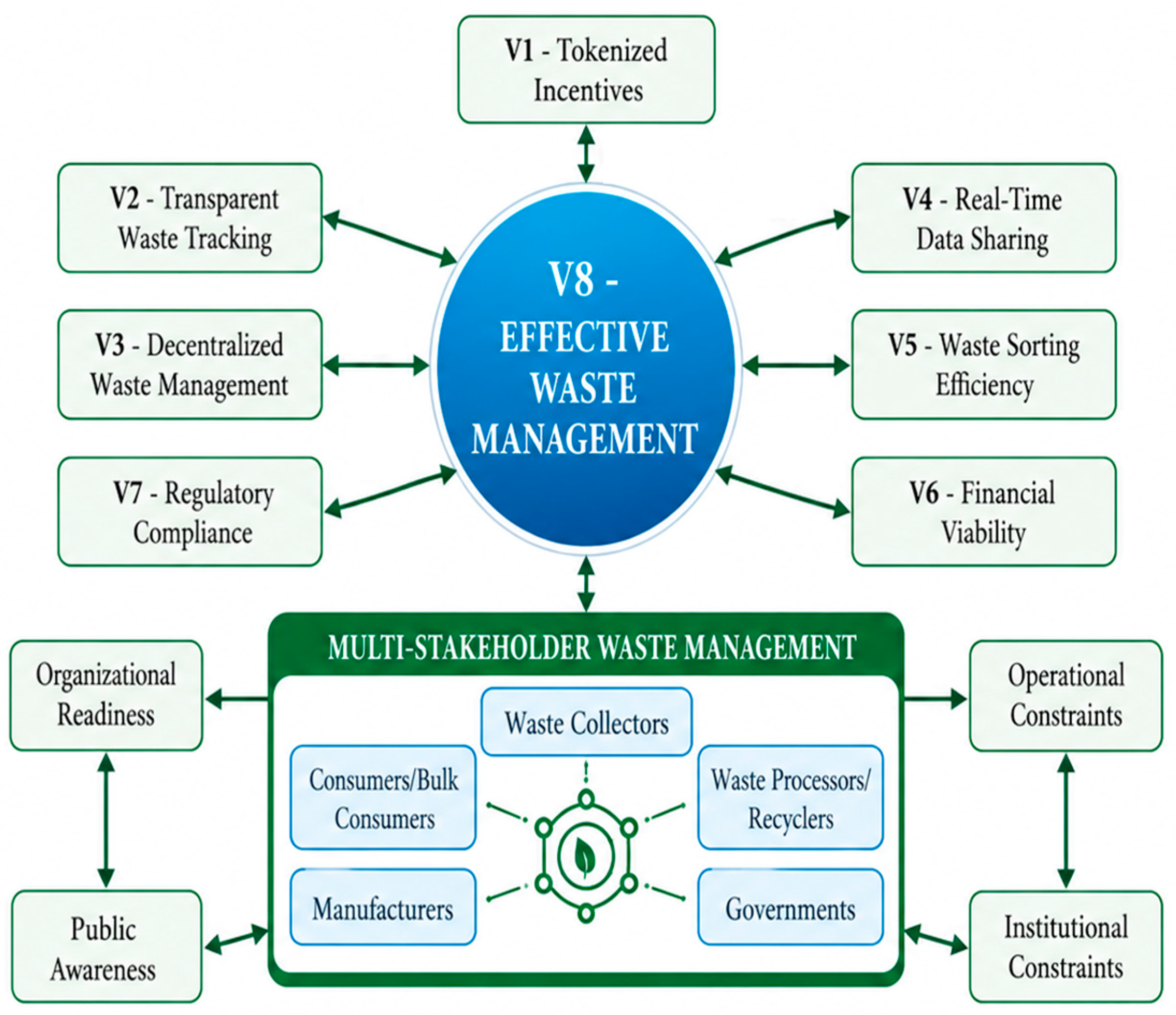 ビジネス・経済 Tree-Ring Management Amazon | Tree-Ring Management